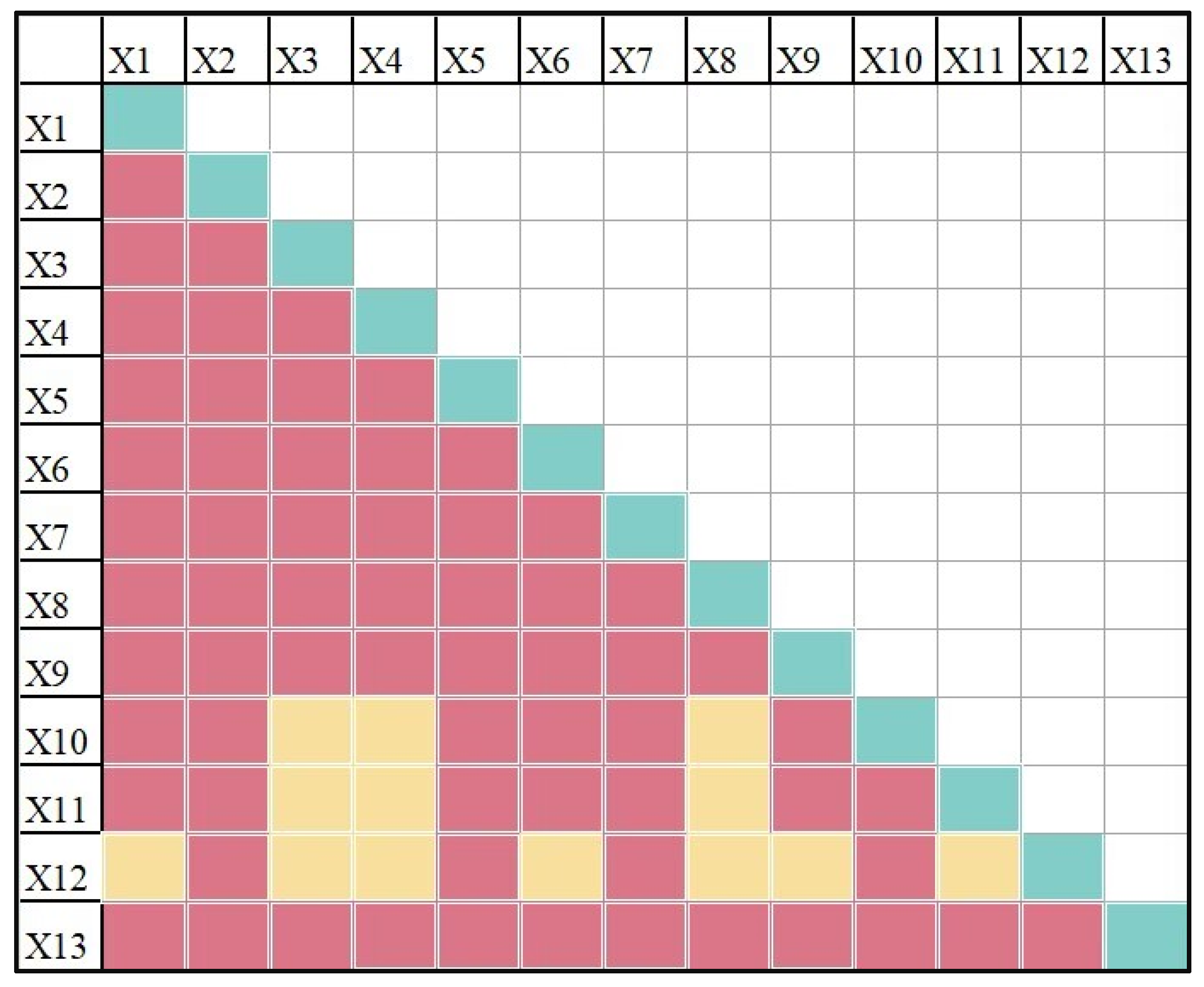 Ijerph 20 04538 g007