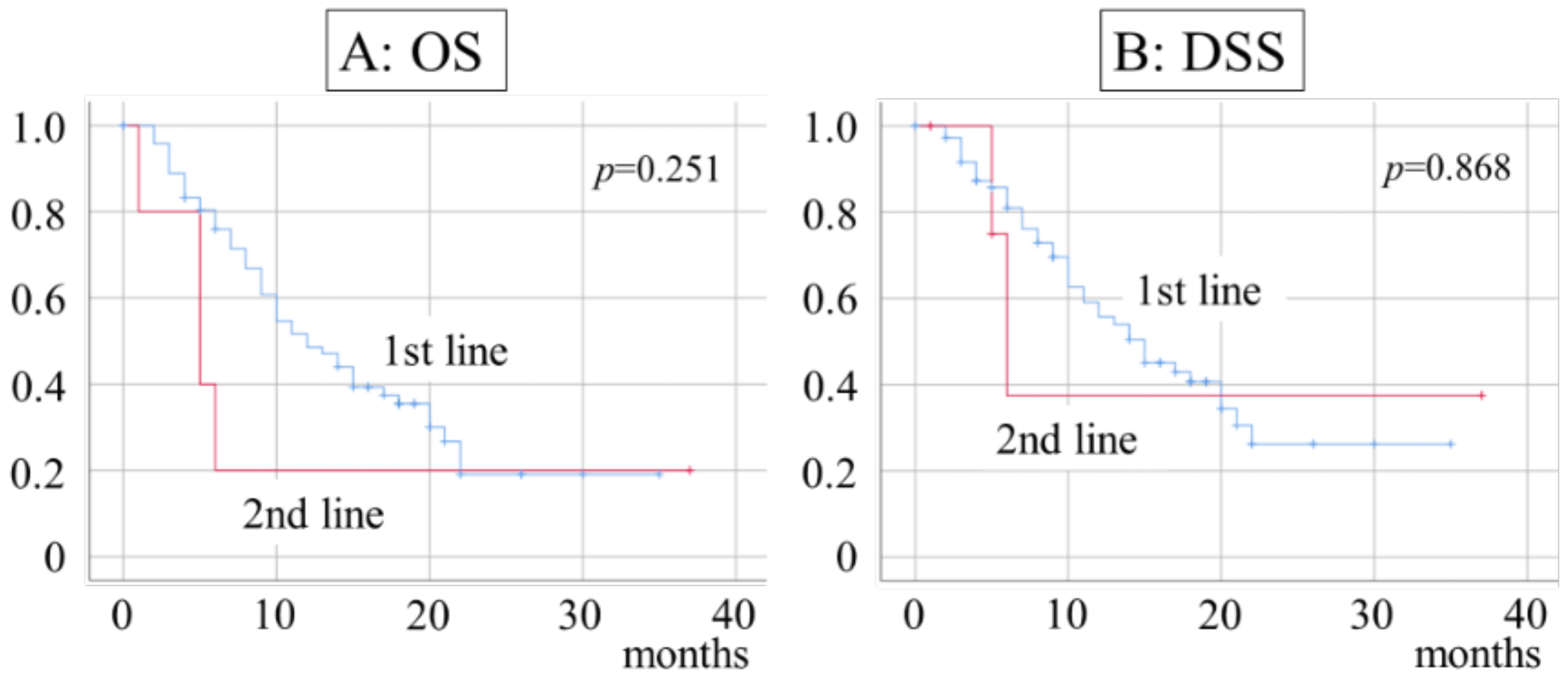 Ijerph 20 04545 g002