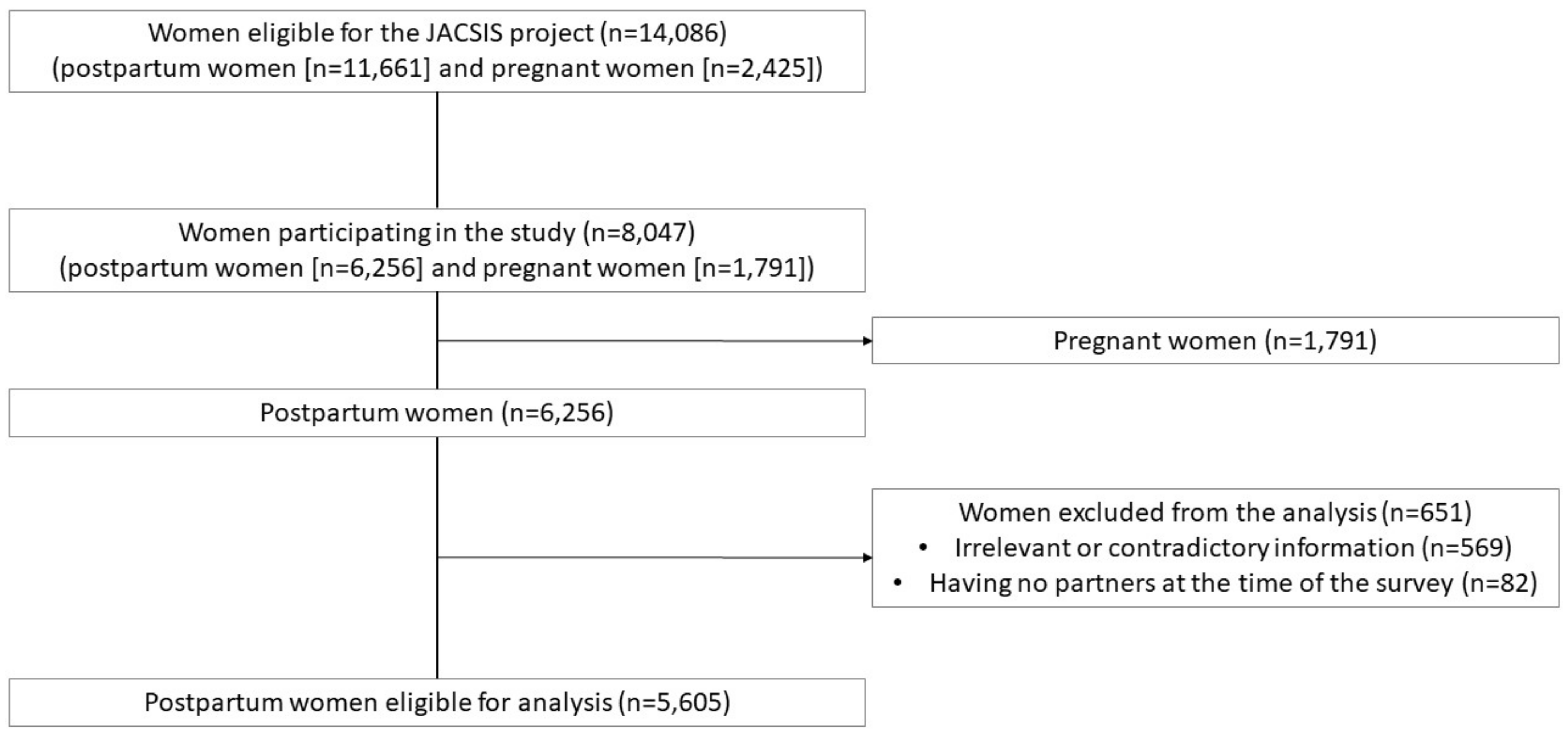 Ijerph 20 04546 g001