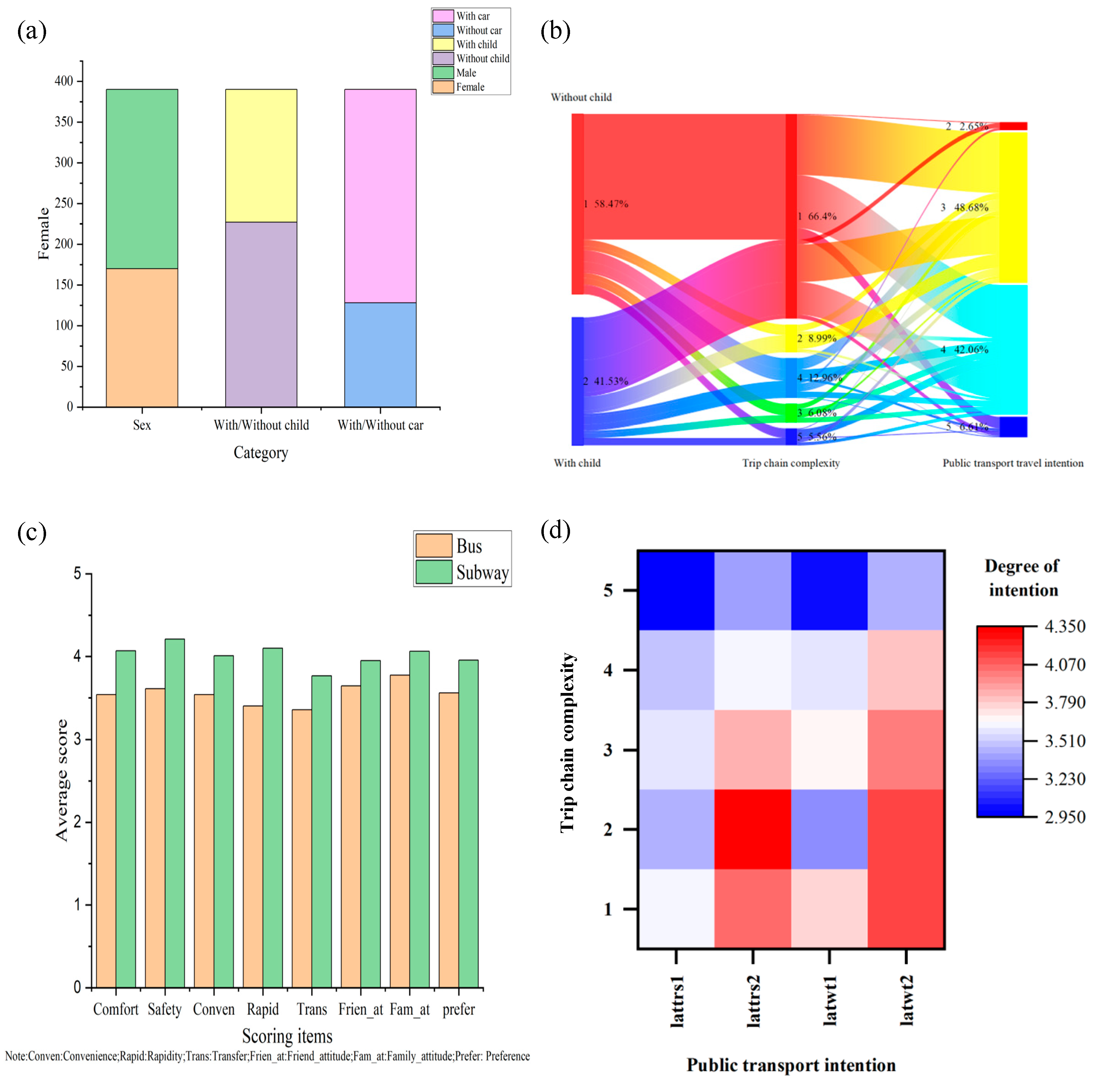 Ijerph 20 04547 g002 Ijerph 20 04547 g002