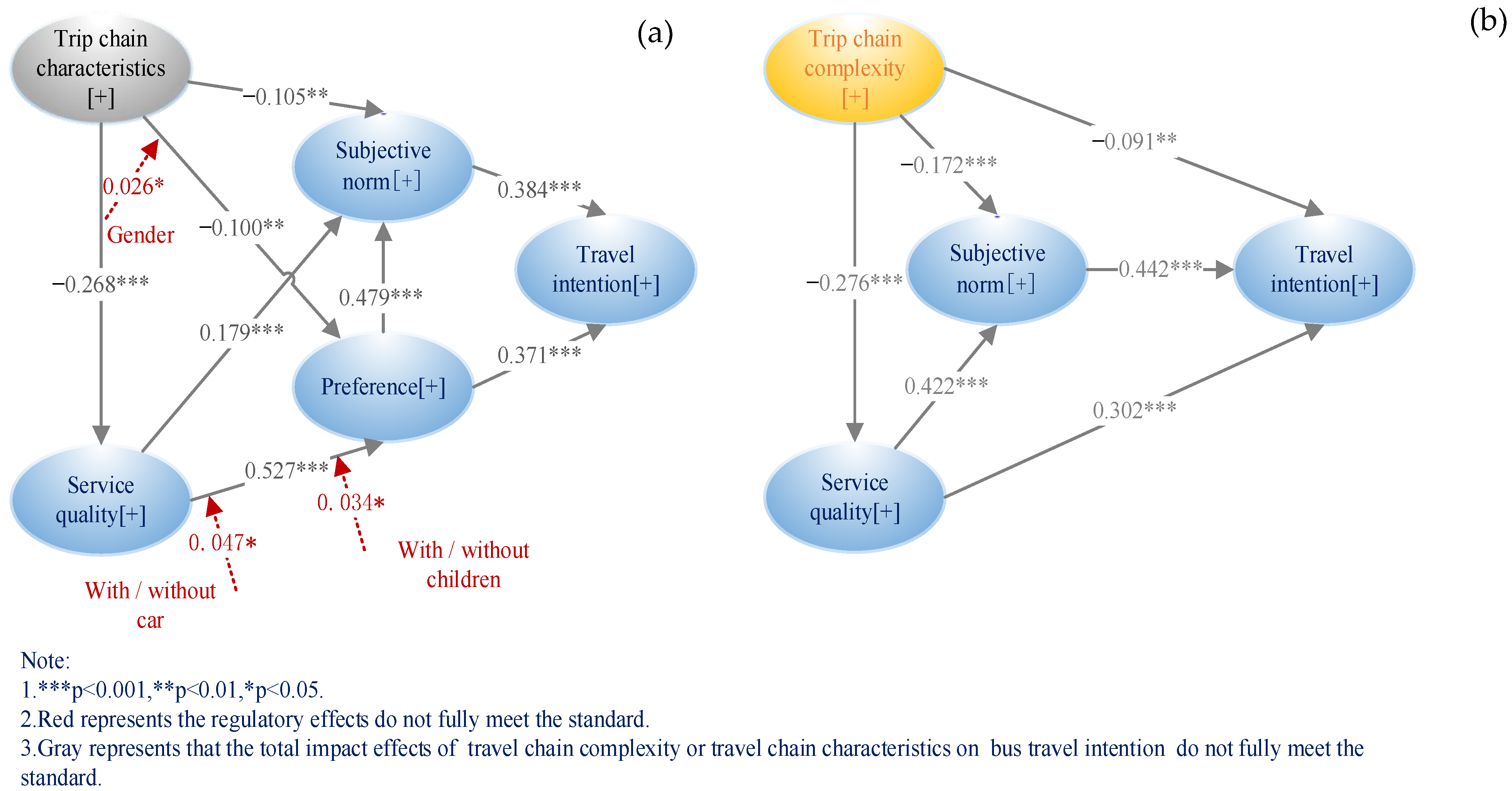 Ijerph 20 04547 g004 Ijerph 20 04547 g004