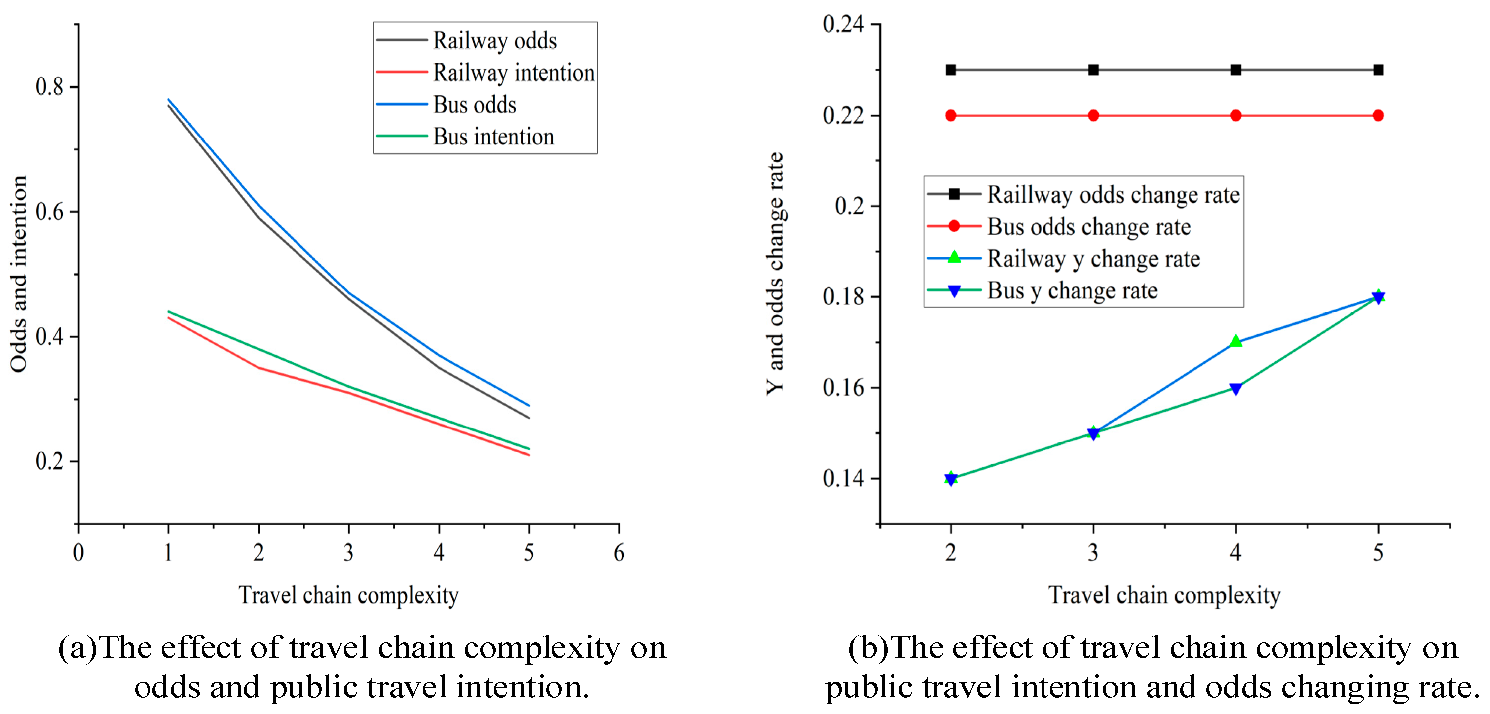 Ijerph 20 04547 g005 Ijerph 20 04547 g005