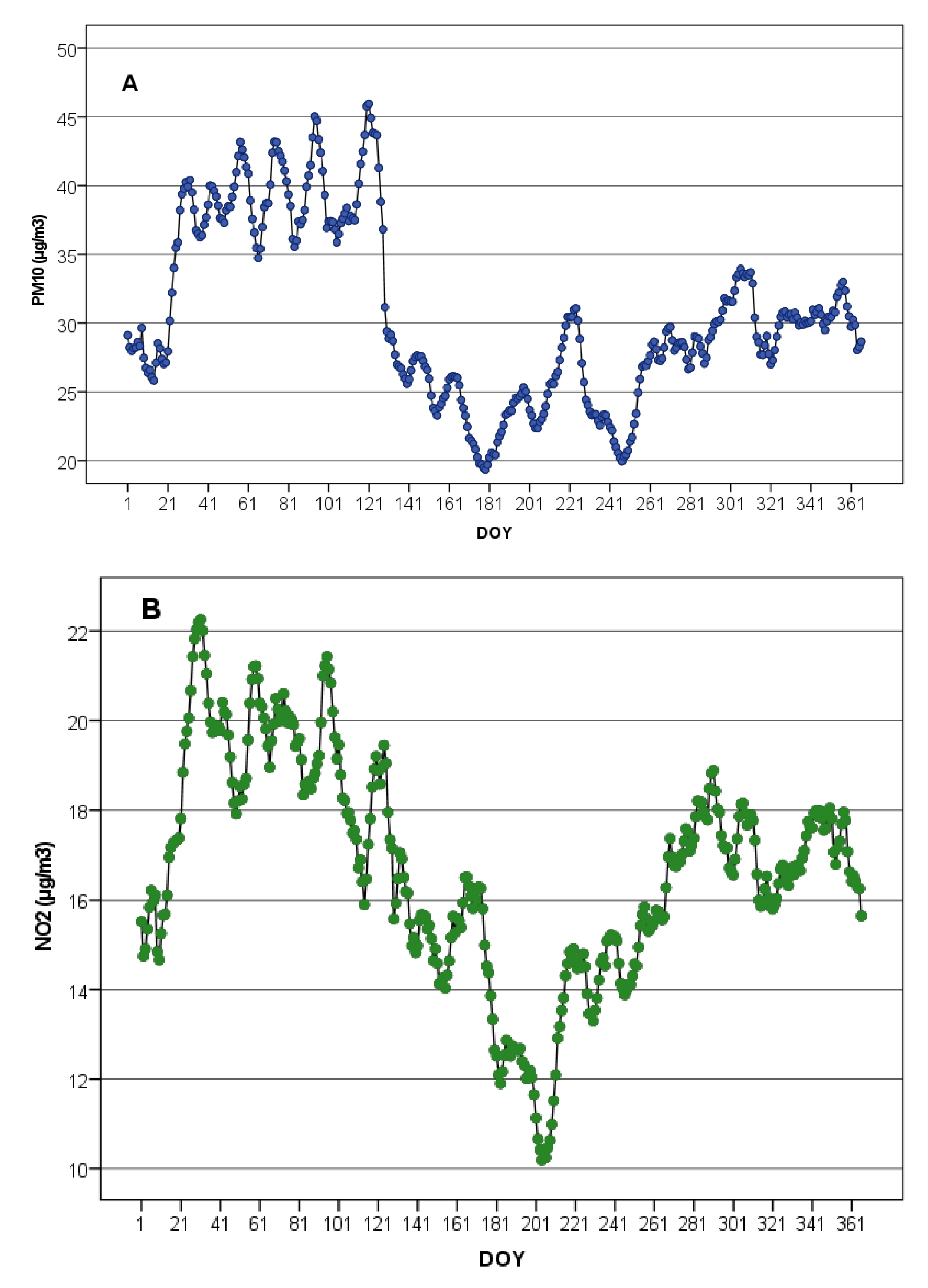 Ijerph 20 04549 g001