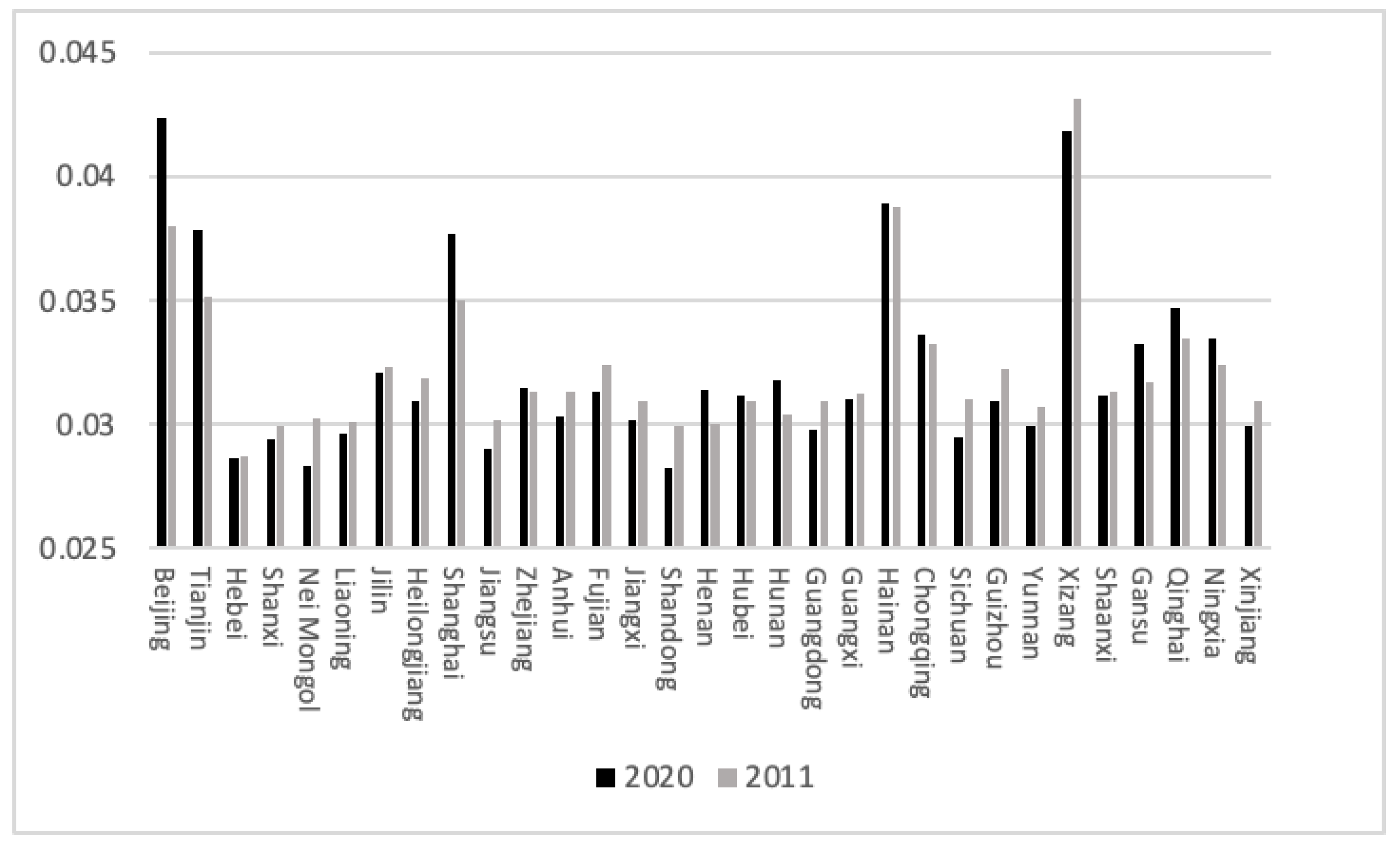 Ijerph 20 04561 g002 Ijerph 20 04561 g002