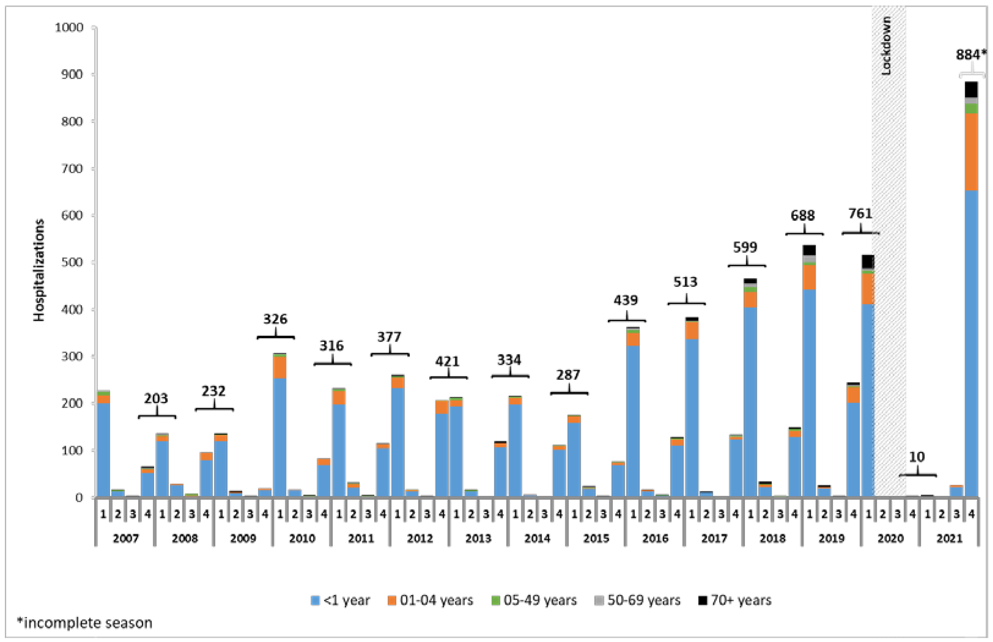 Ijerph 20 04565 g003