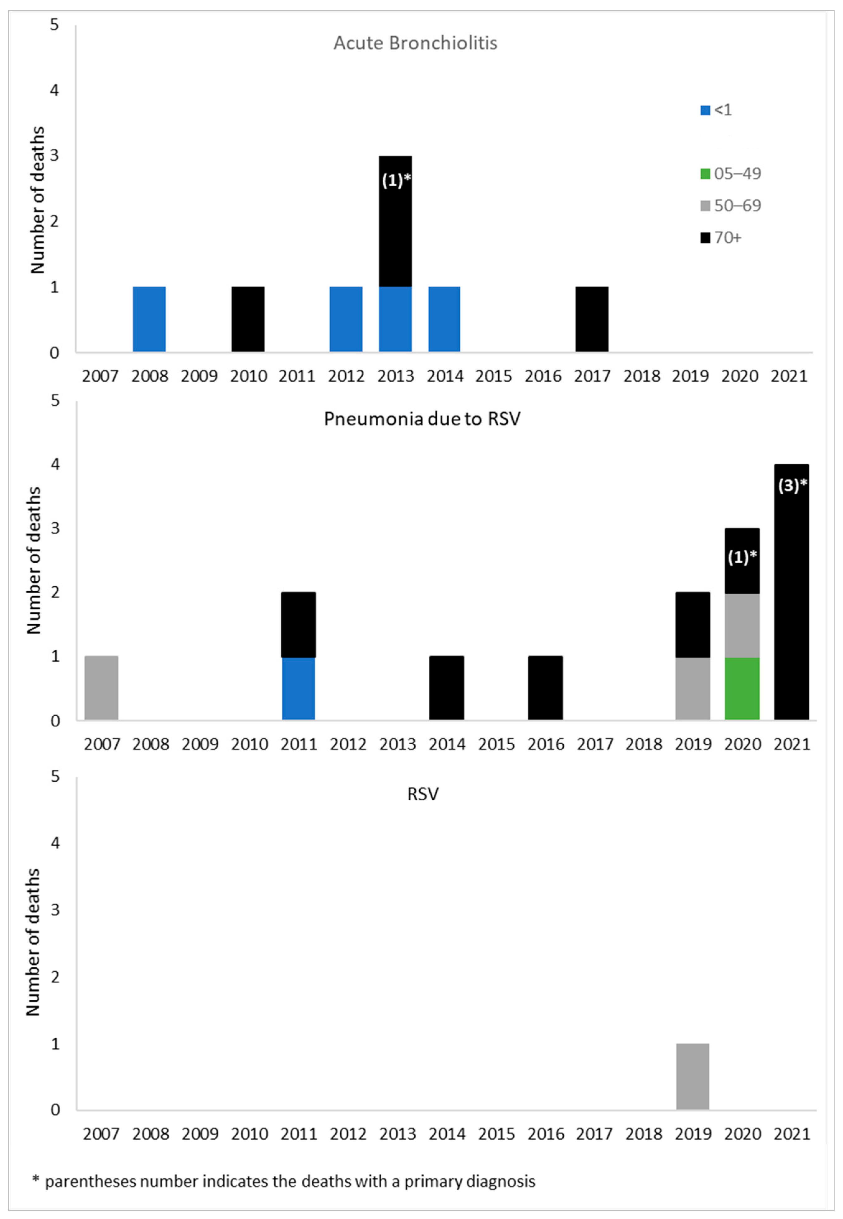 Ijerph 20 04565 g005