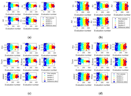 Deep-Learning-Driven Insights into Nitrogen Leaching for