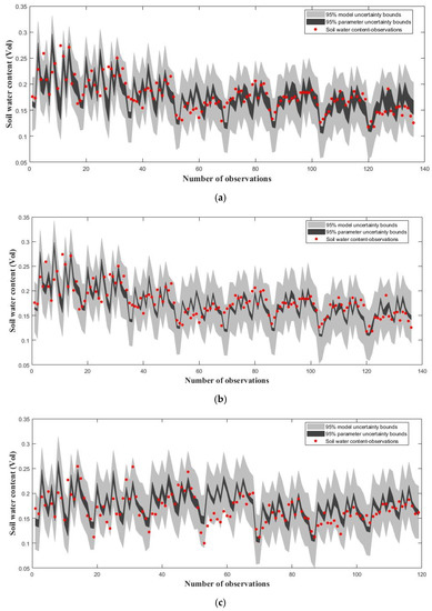 Application of Parameter Optimization Methods Based on