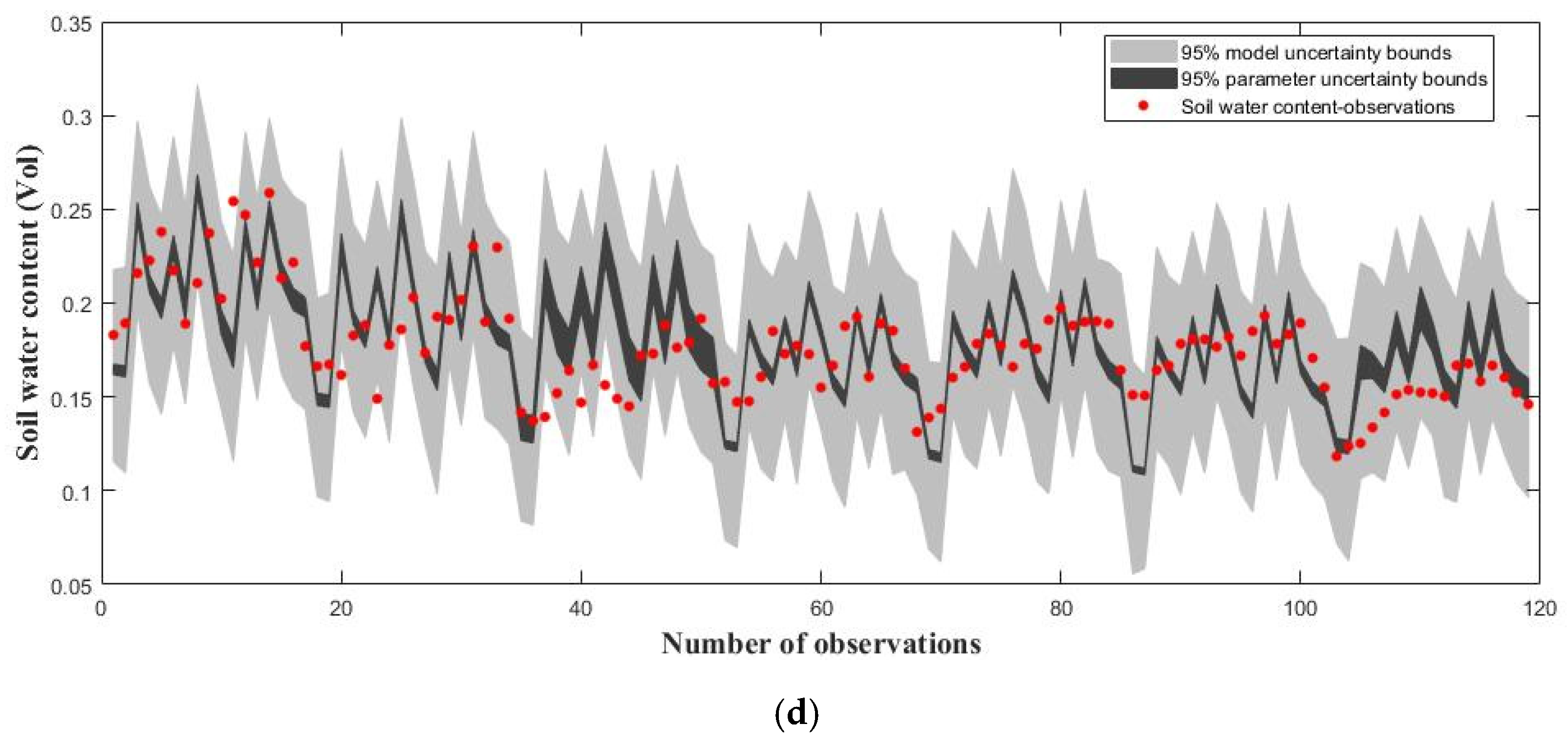 Ijerph 20 04567 g004b Ijerph 20 04567 g004b