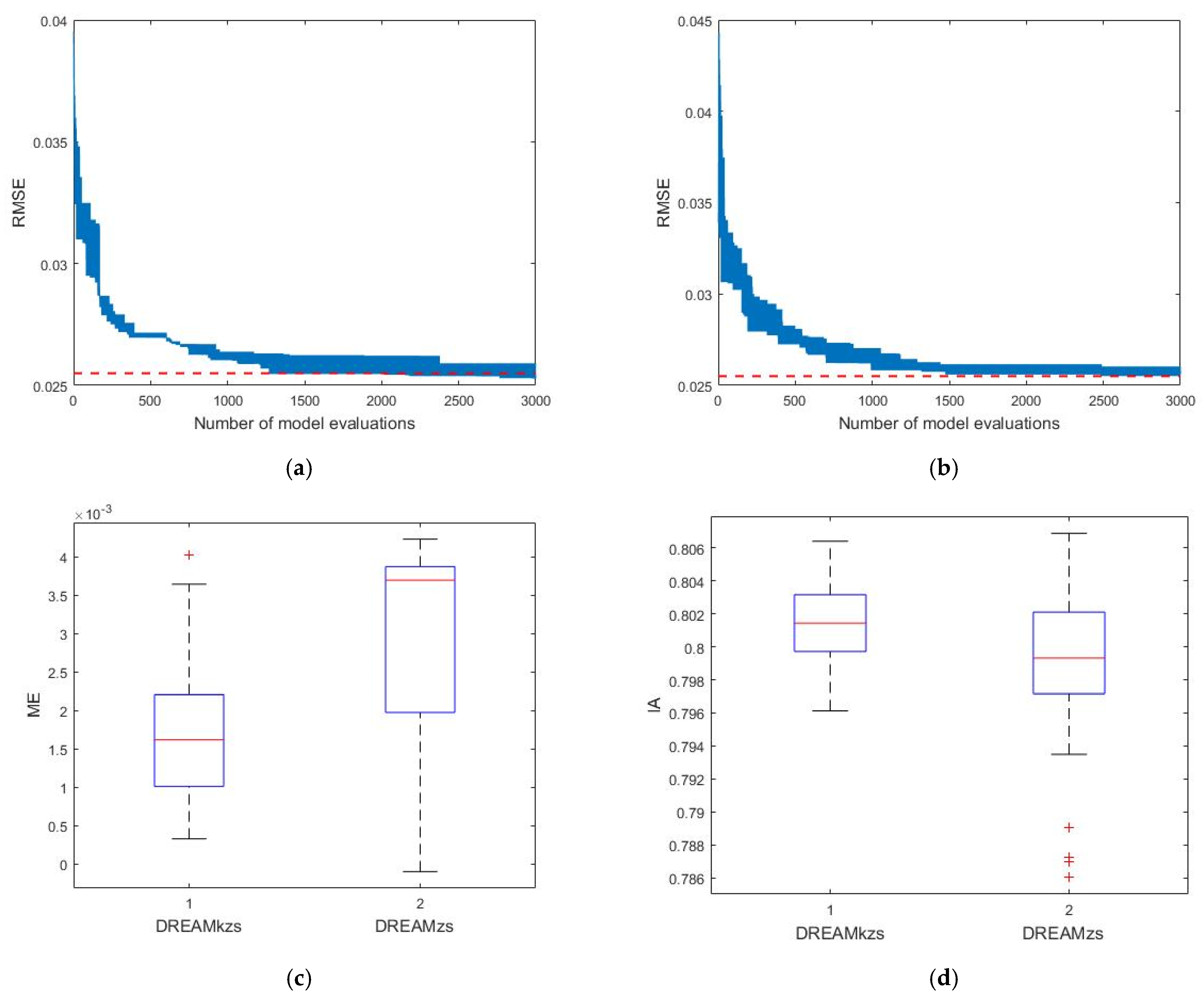 Ijerph 20 04567 g007 Ijerph 20 04567 g007