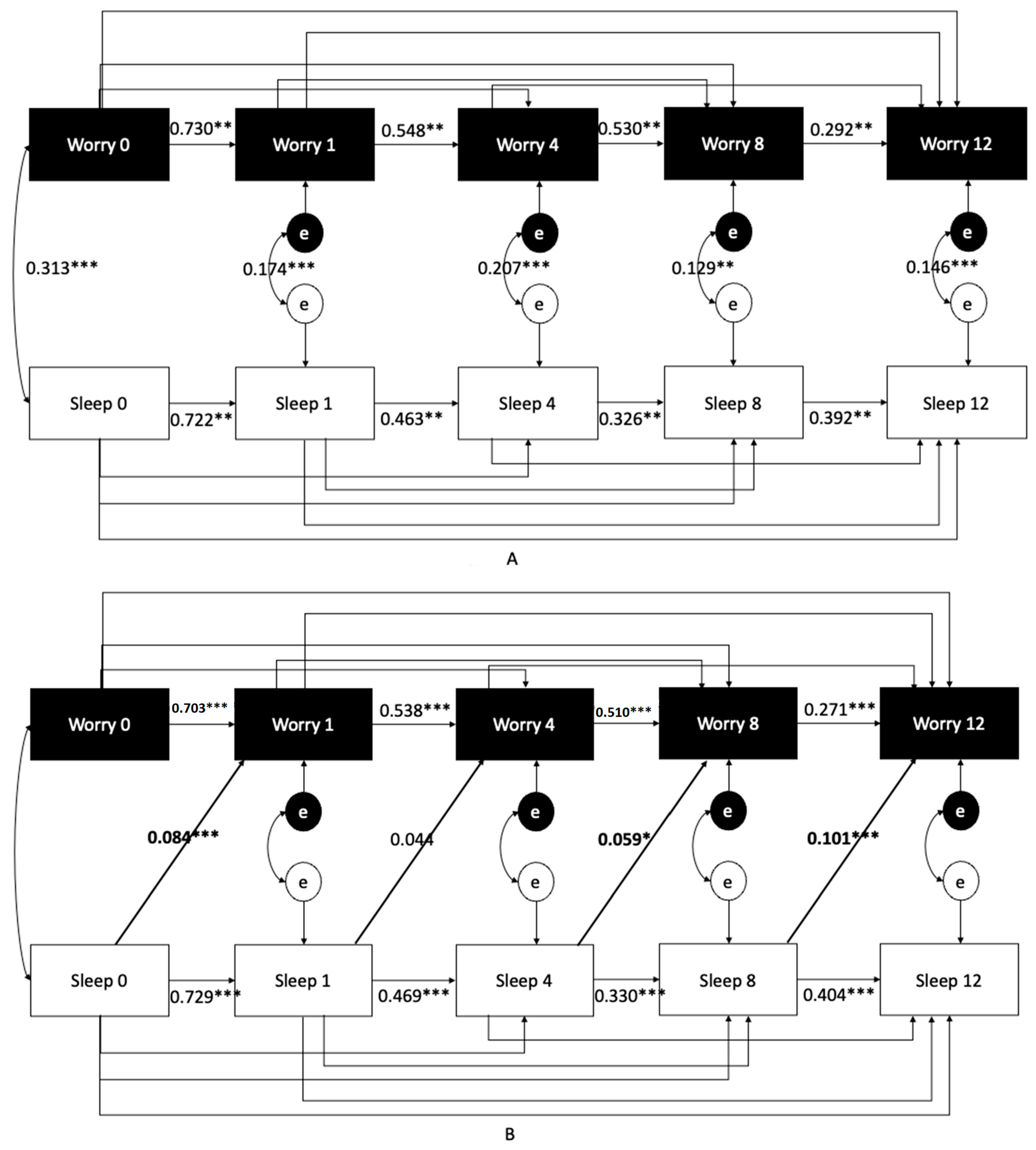 Ijerph 20 04568 g002a Ijerph 20 04568 g002a