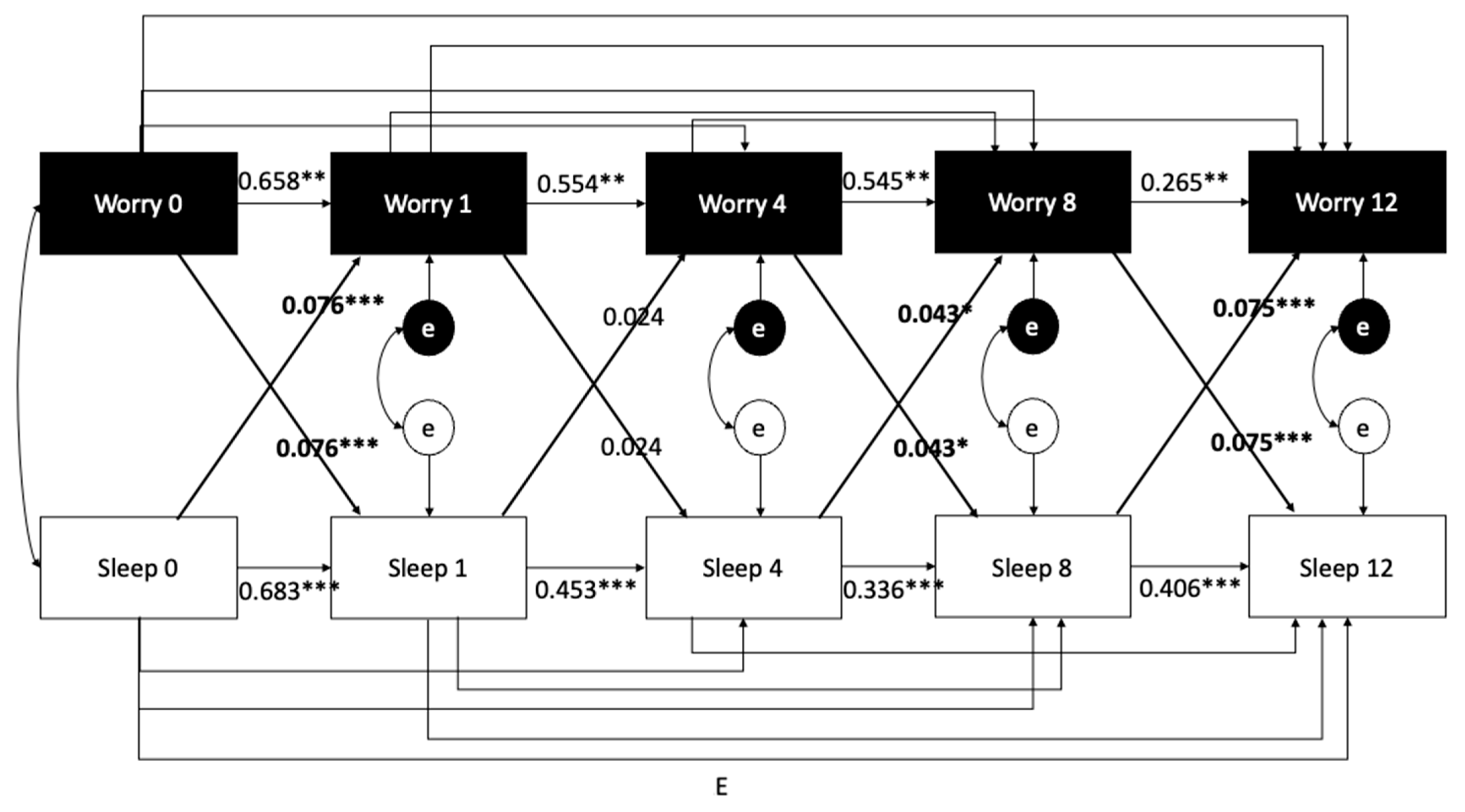 Ijerph 20 04568 g002c Ijerph 20 04568 g002c
