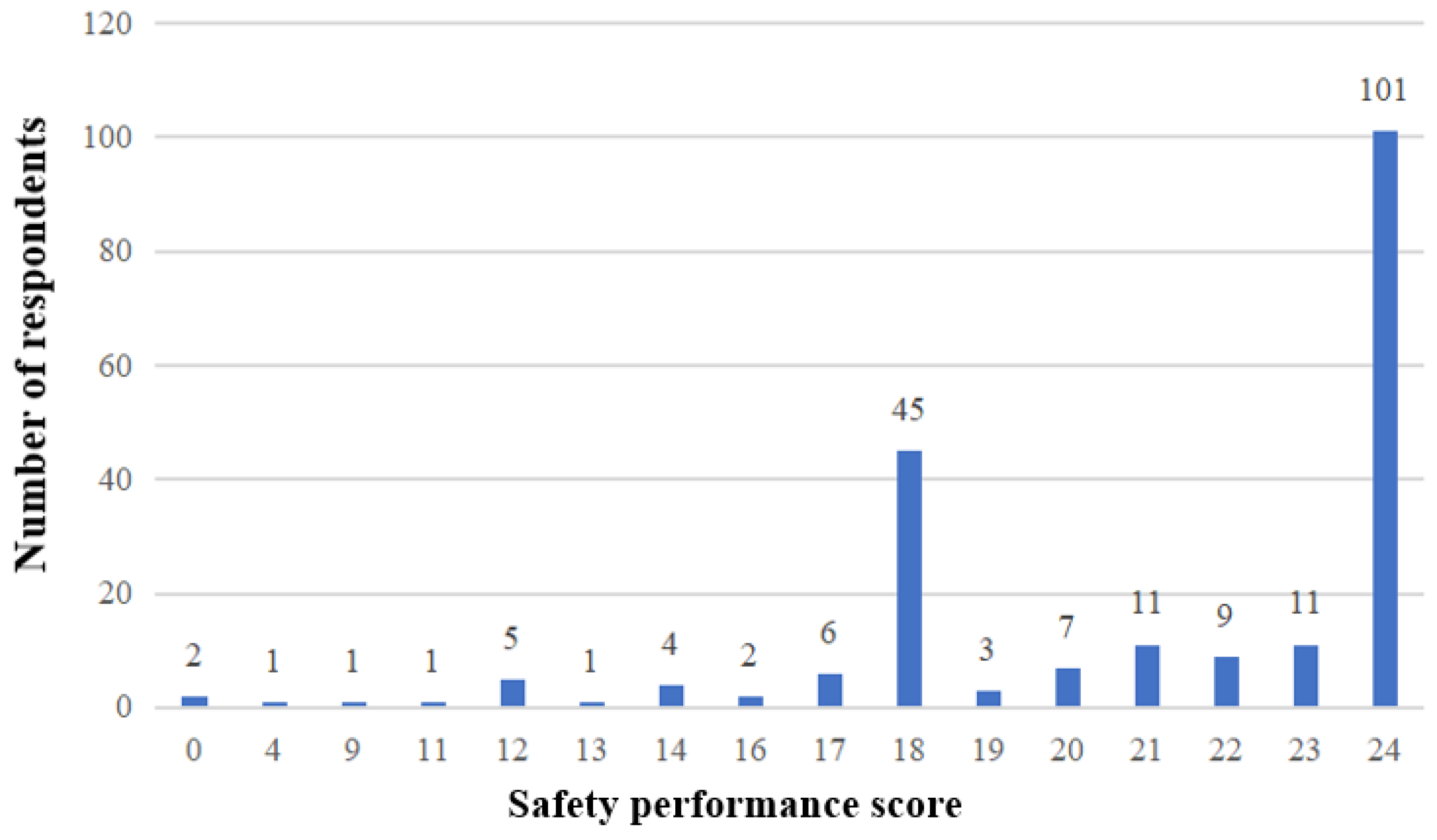 IChemE: Learning lessons from major incidents – improving process