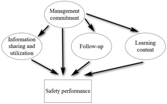 IChemE: Learning lessons from major incidents – improving process