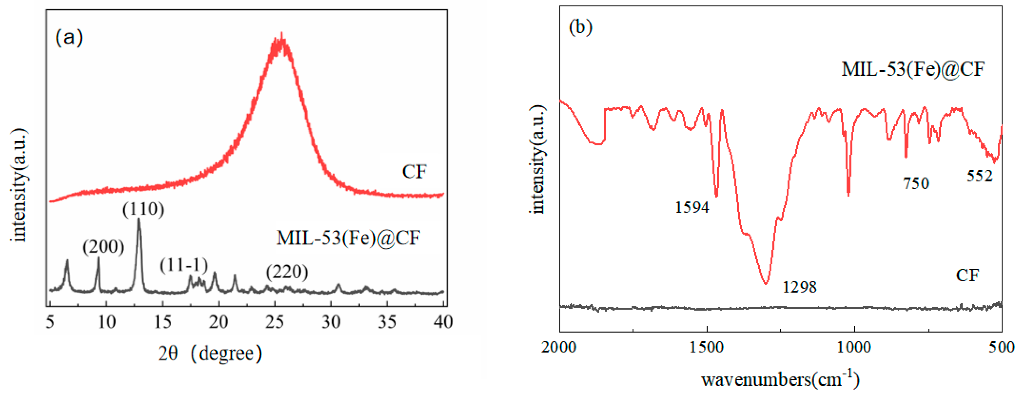 Ijerph 20 04571 g002