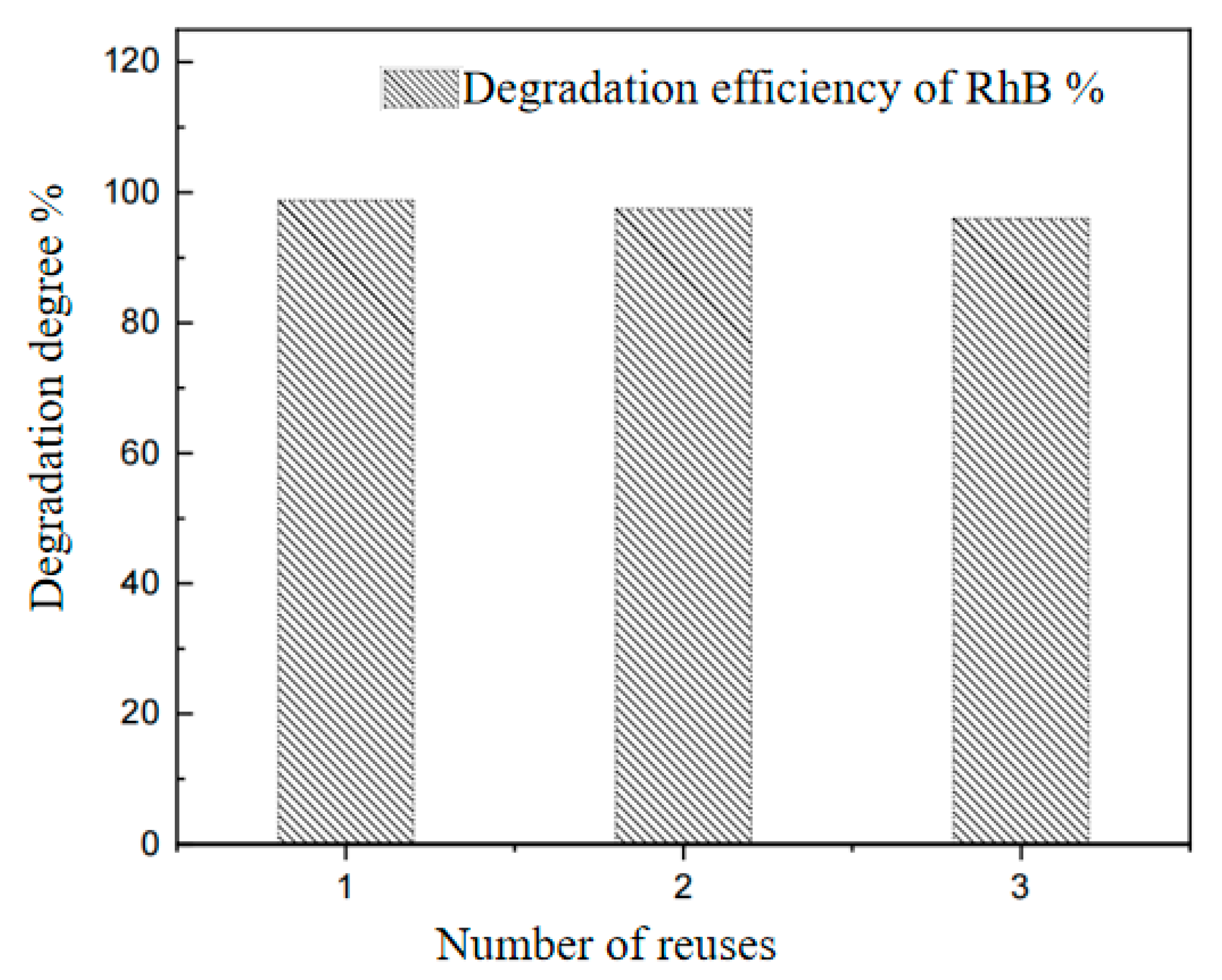 Ijerph 20 04571 g007