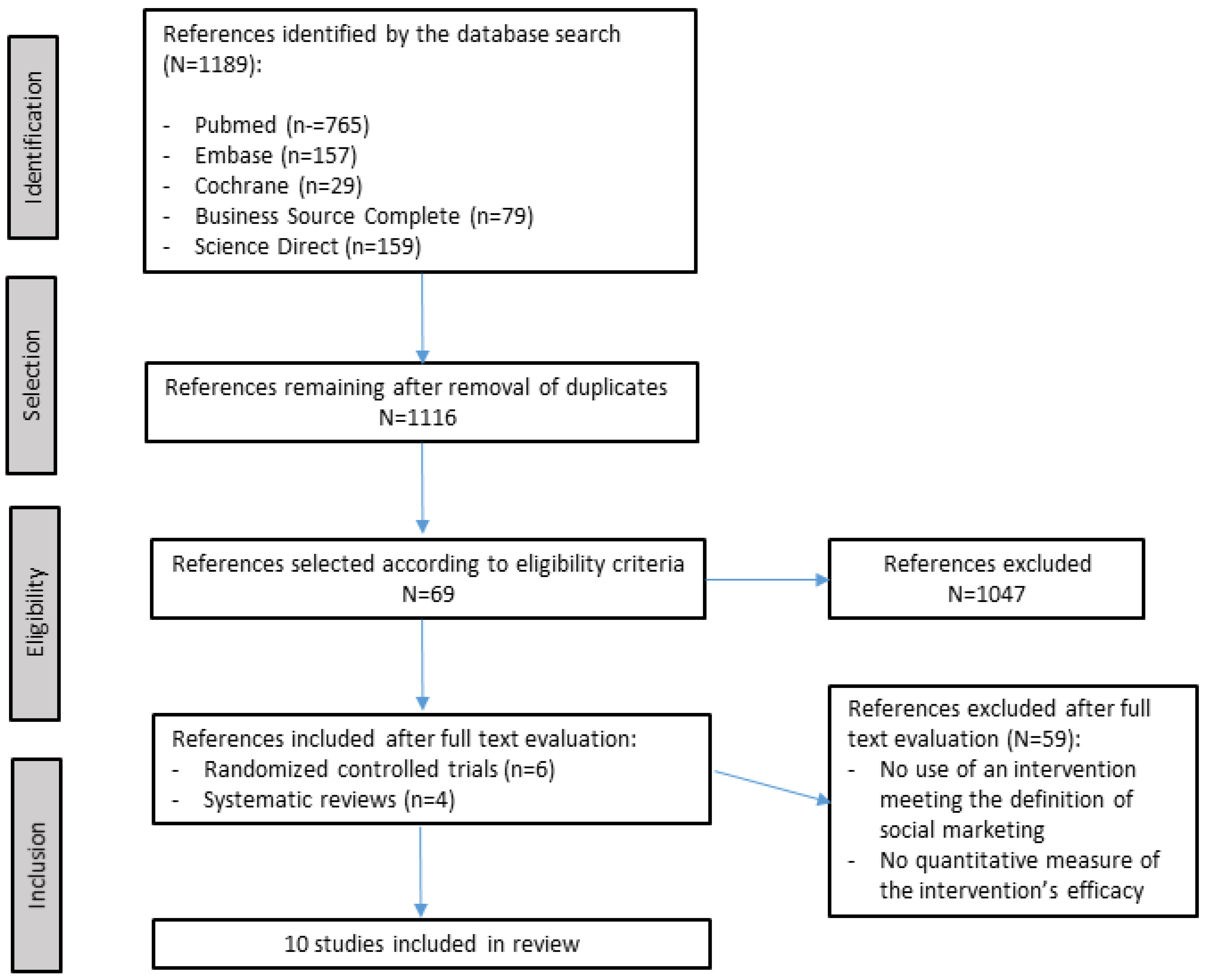 Ijerph 20 04576 g001 Ijerph 20 04576 g001