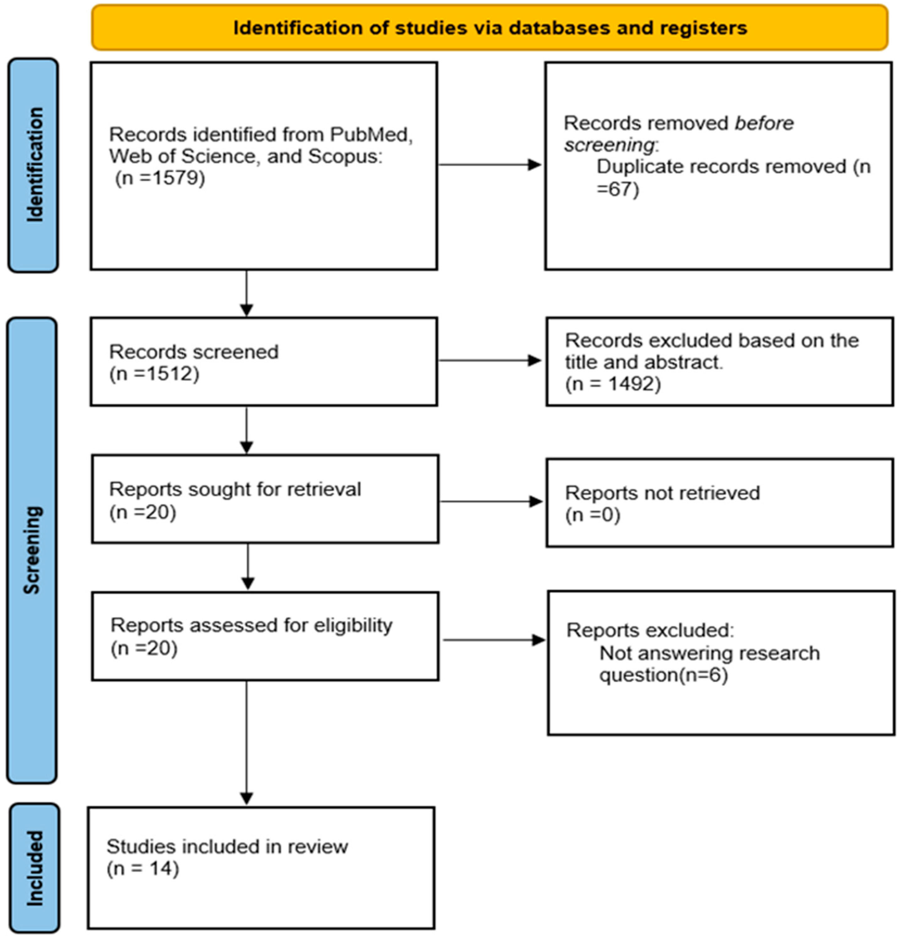 Ijerph 20 04577 g001 Ijerph 20 04577 g001