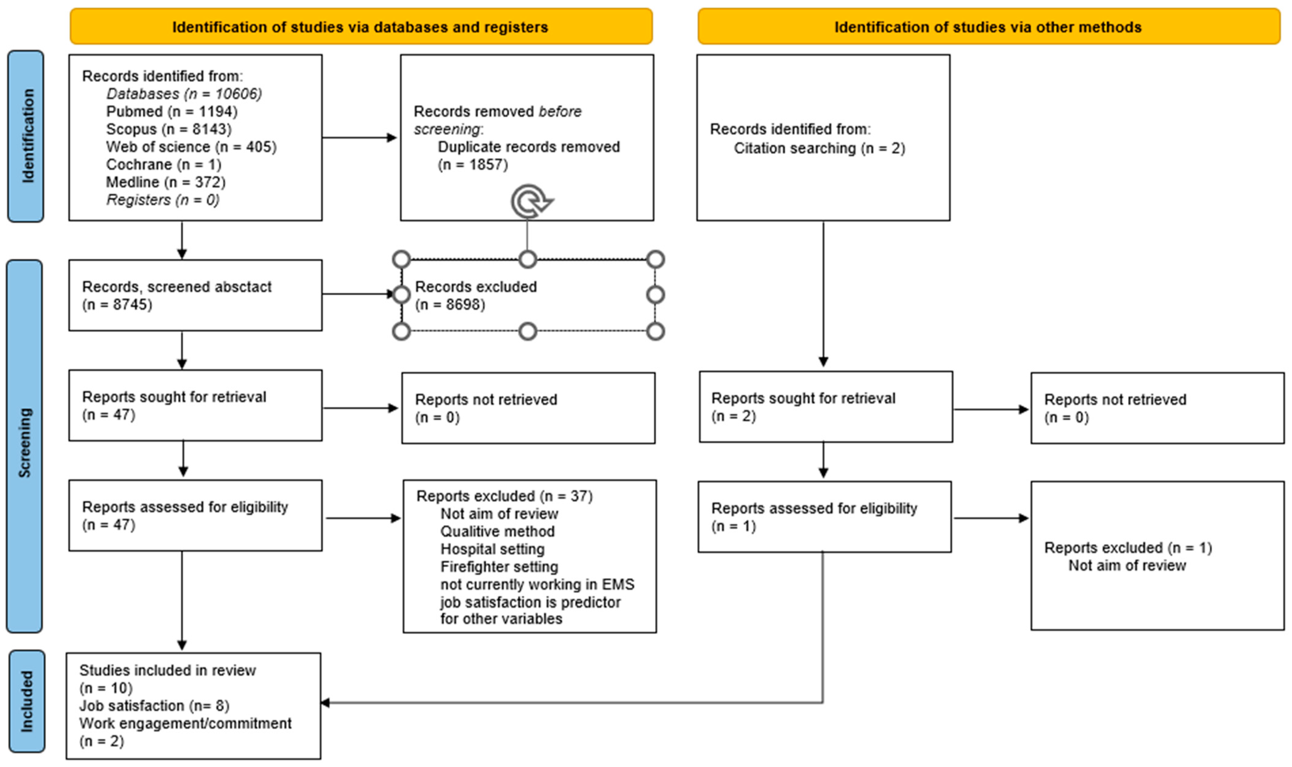 Ijerph 20 04578 g001