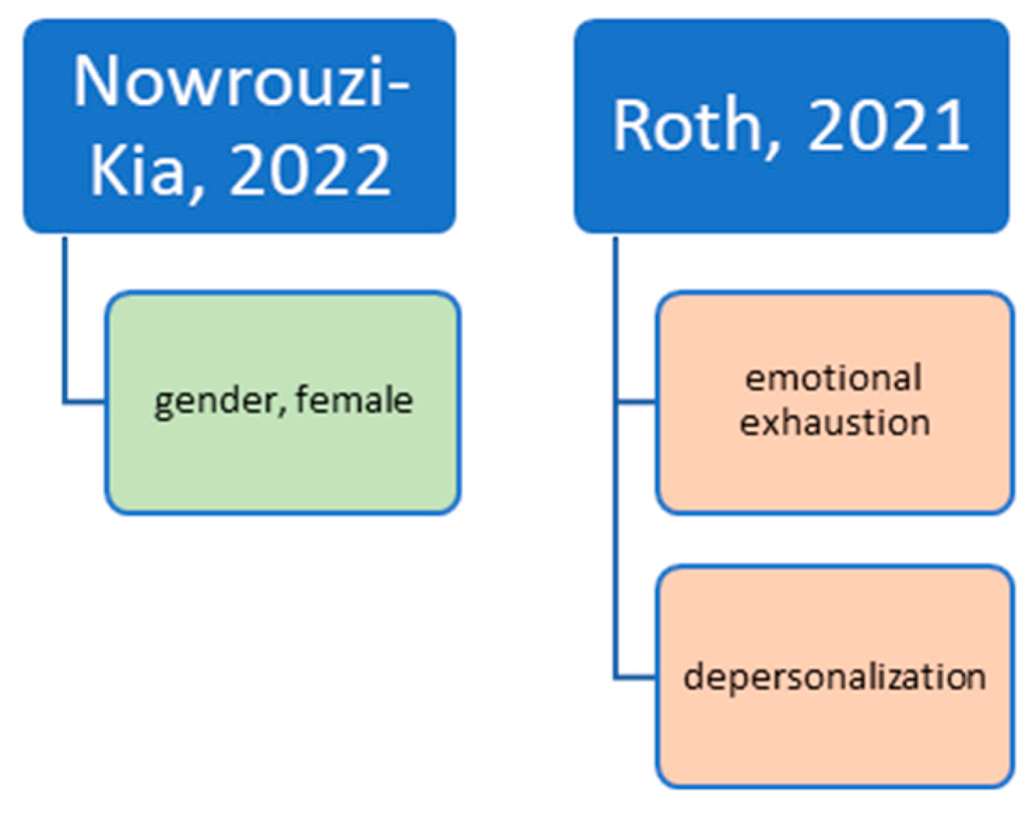 Ijerph 20 04578 g003