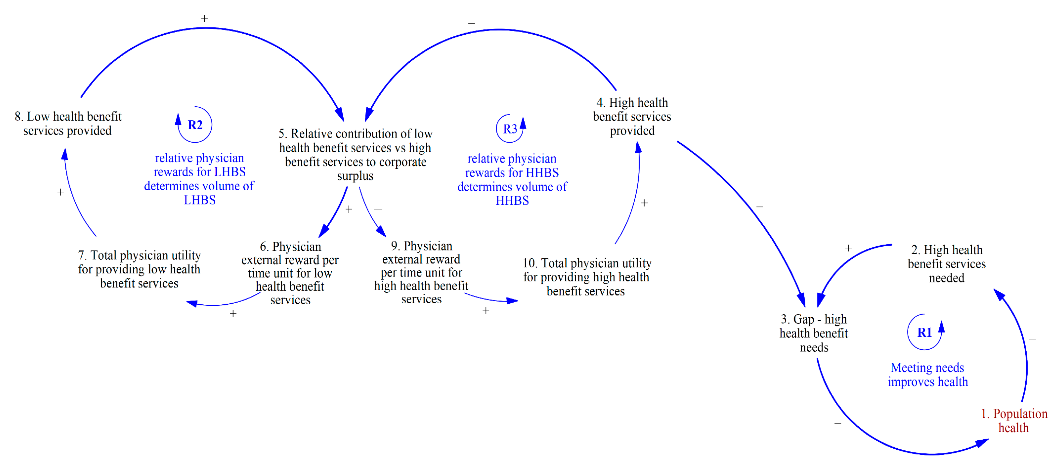 Ijerph 20 04581 g002