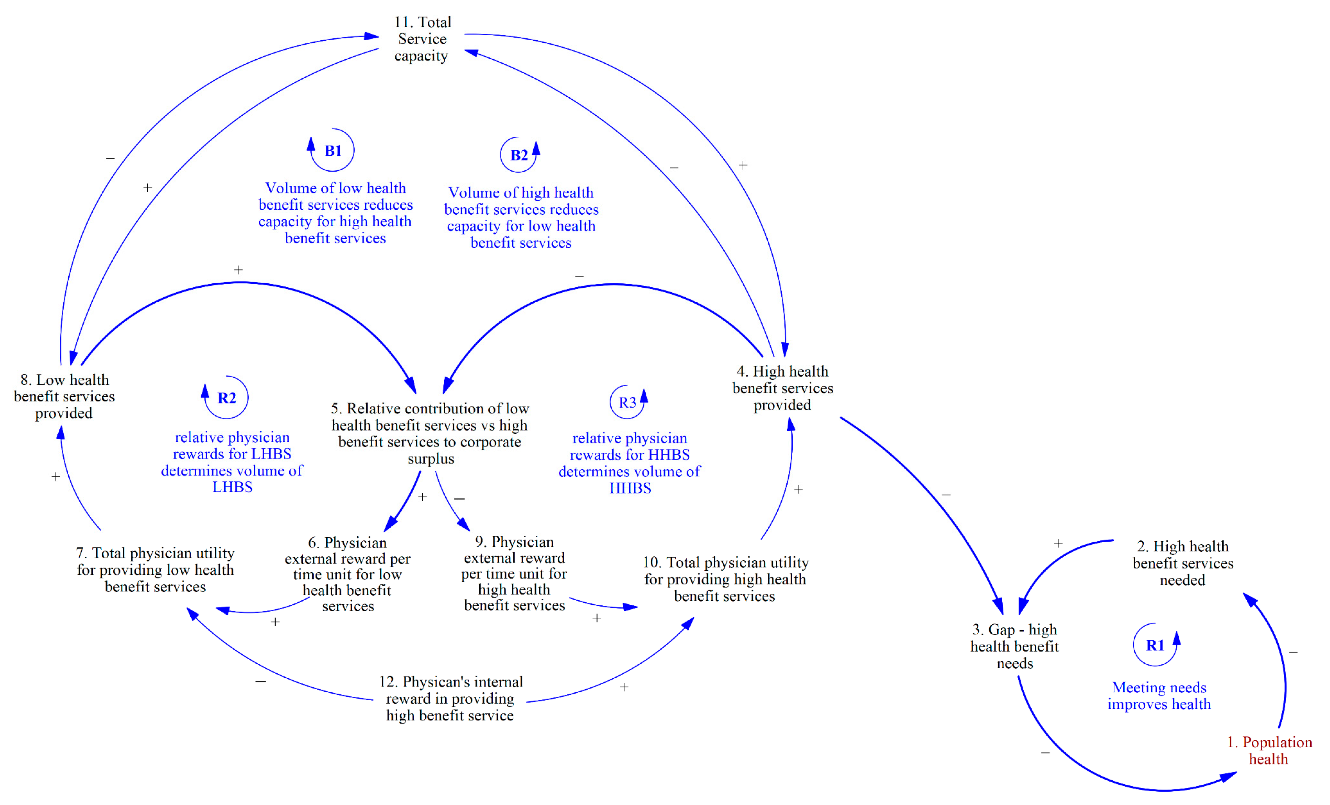 Ijerph 20 04581 g003