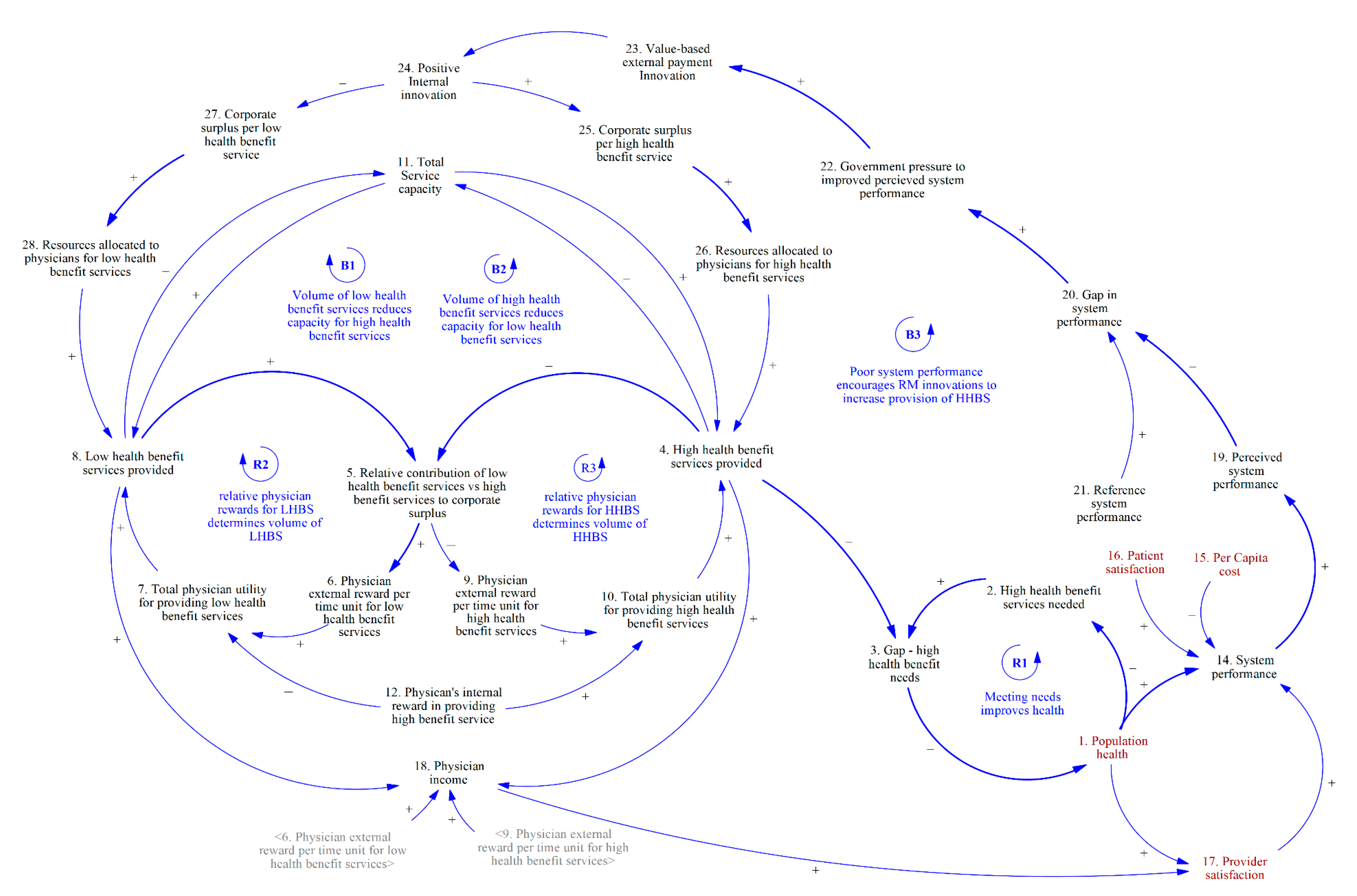 Ijerph 20 04581 g004