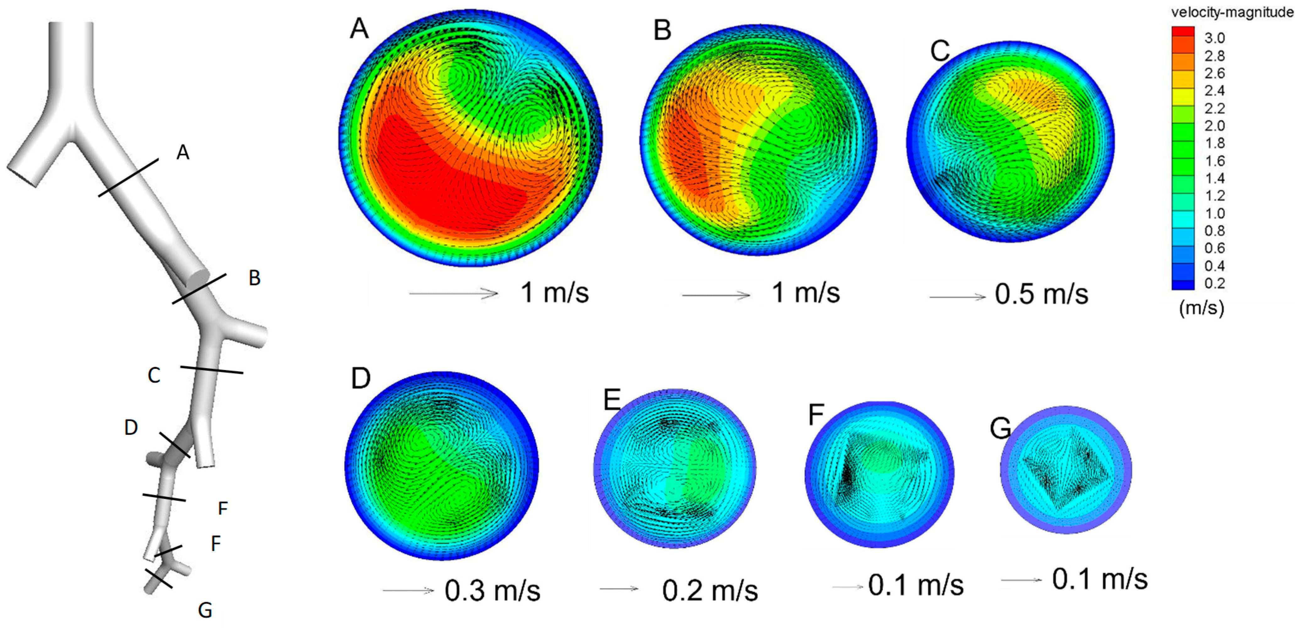 Ijerph 20 04583 g002 Ijerph 20 04583 g002