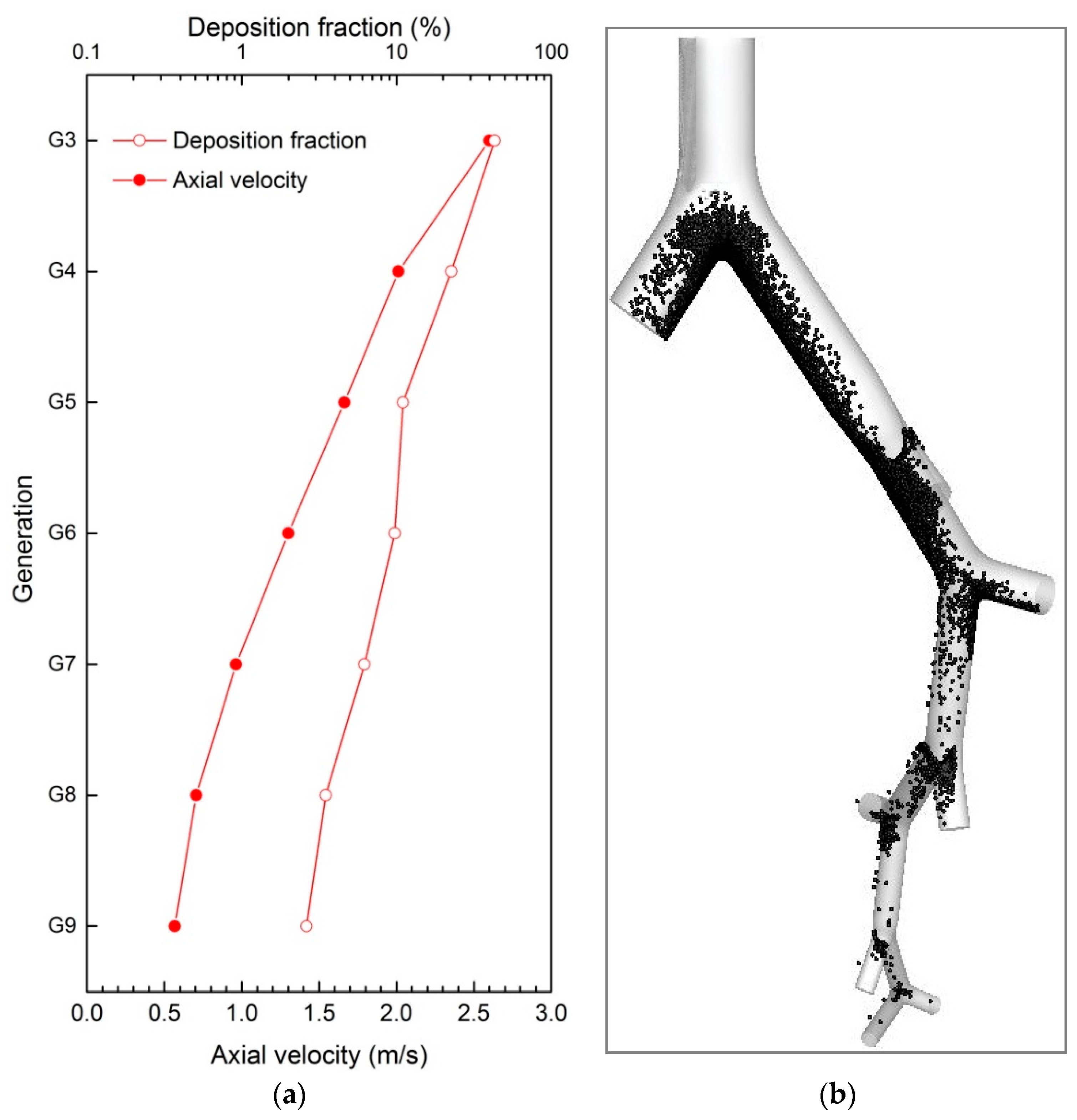 Ijerph 20 04583 g003 Ijerph 20 04583 g003