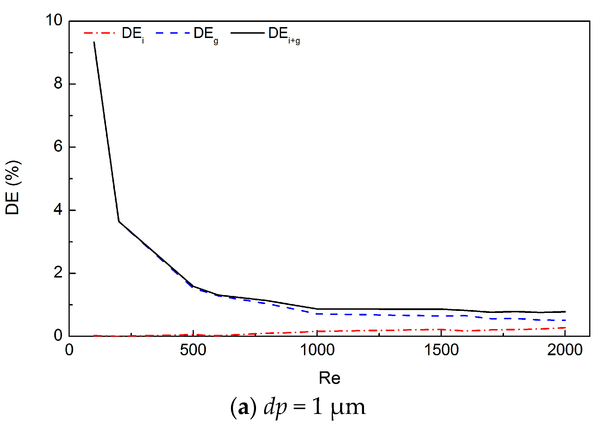Ijerph 20 04583 g004a Ijerph 20 04583 g004a