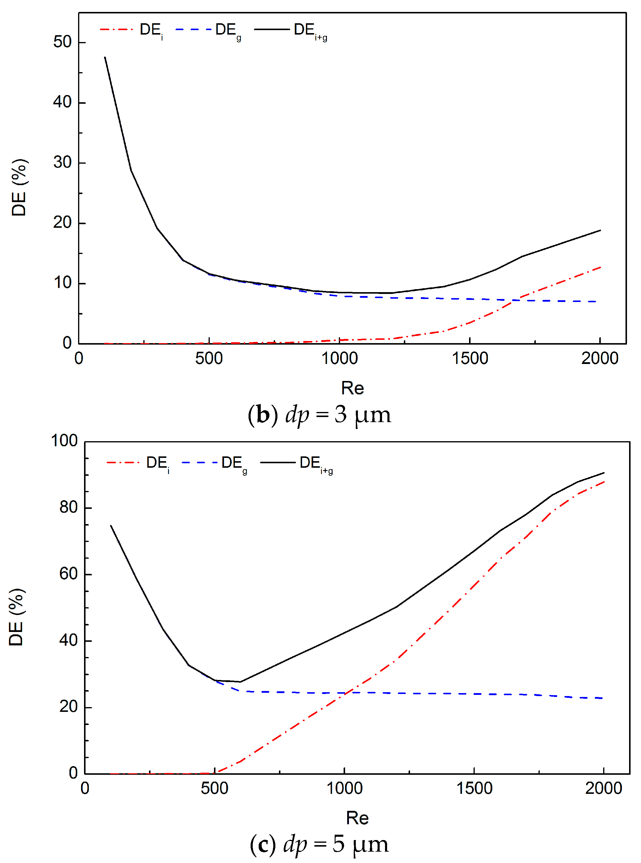 Ijerph 20 04583 g004b Ijerph 20 04583 g004b