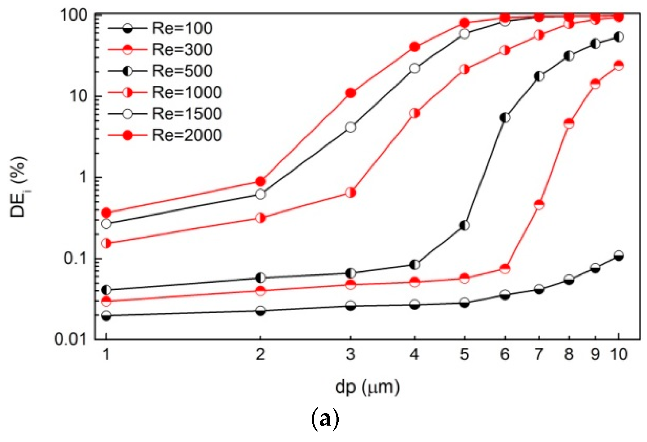 Ijerph 20 04583 g005a Ijerph 20 04583 g005a