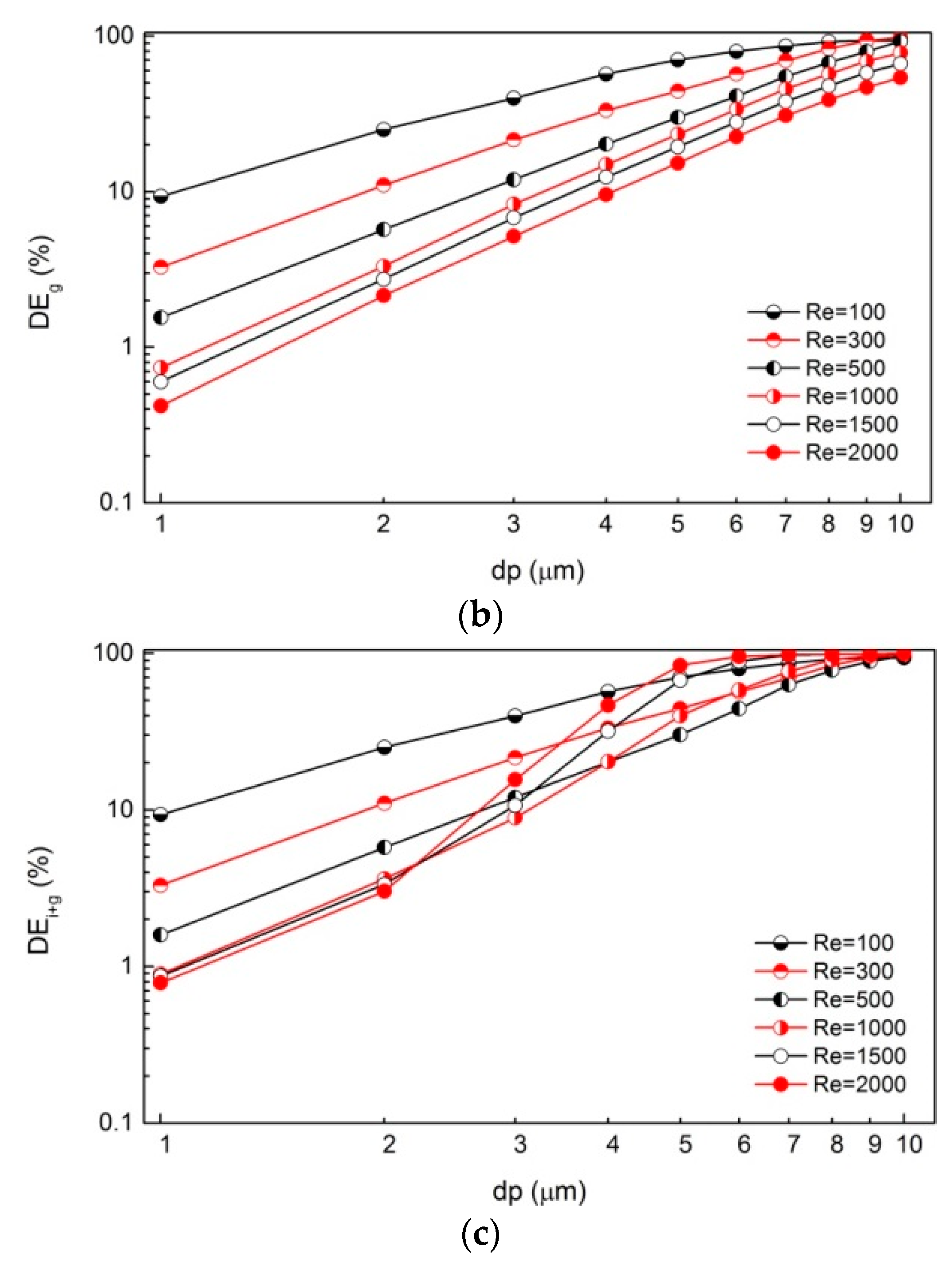 Ijerph 20 04583 g005b Ijerph 20 04583 g005b