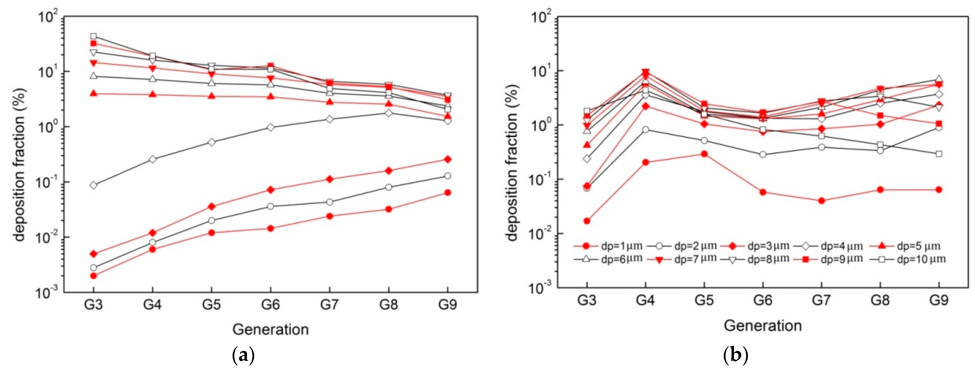 Ijerph 20 04583 g006 Ijerph 20 04583 g006