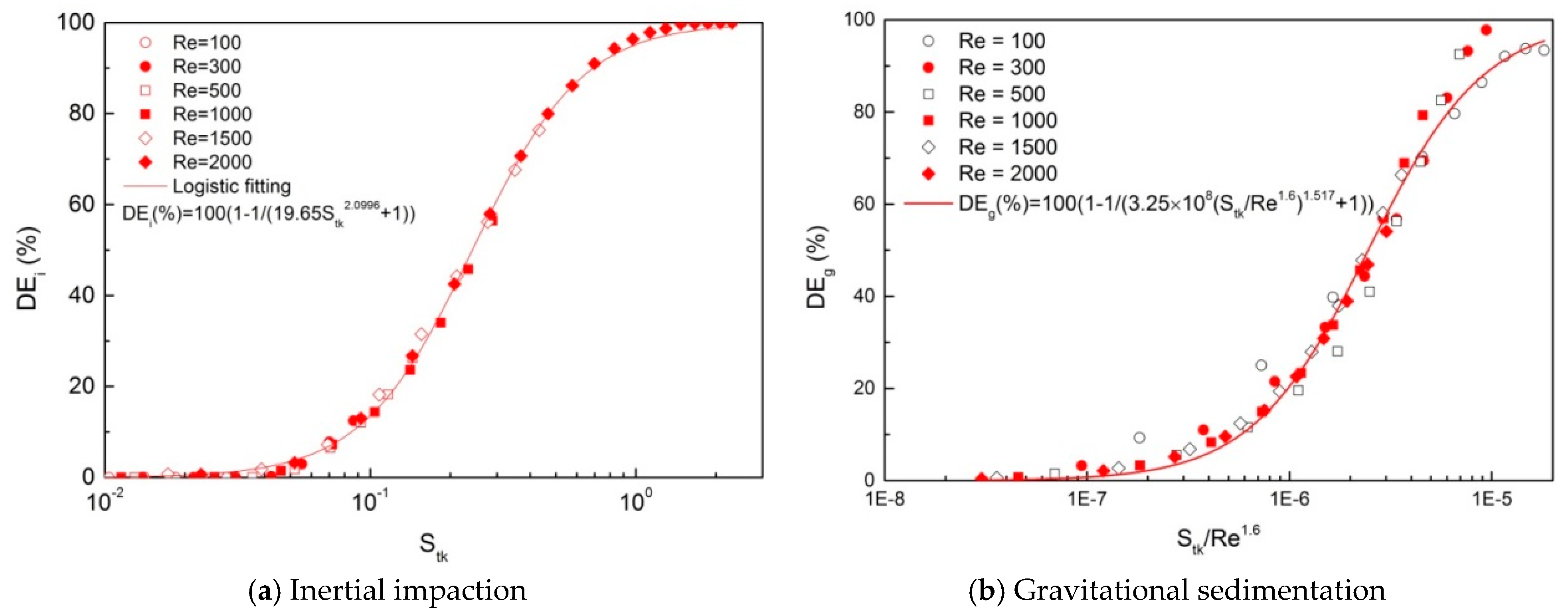 Ijerph 20 04583 g007 Ijerph 20 04583 g007