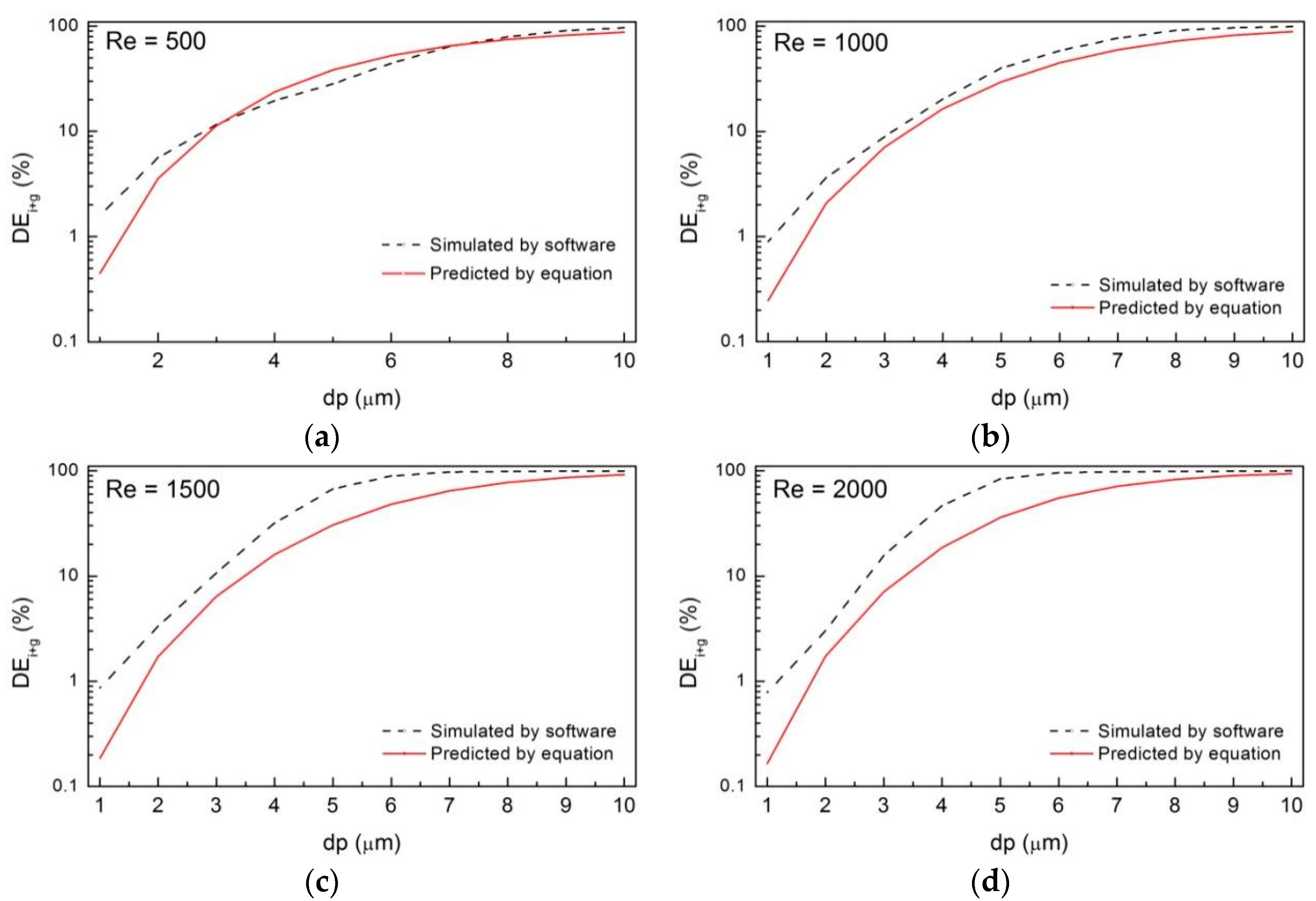 Ijerph 20 04583 g008 Ijerph 20 04583 g008