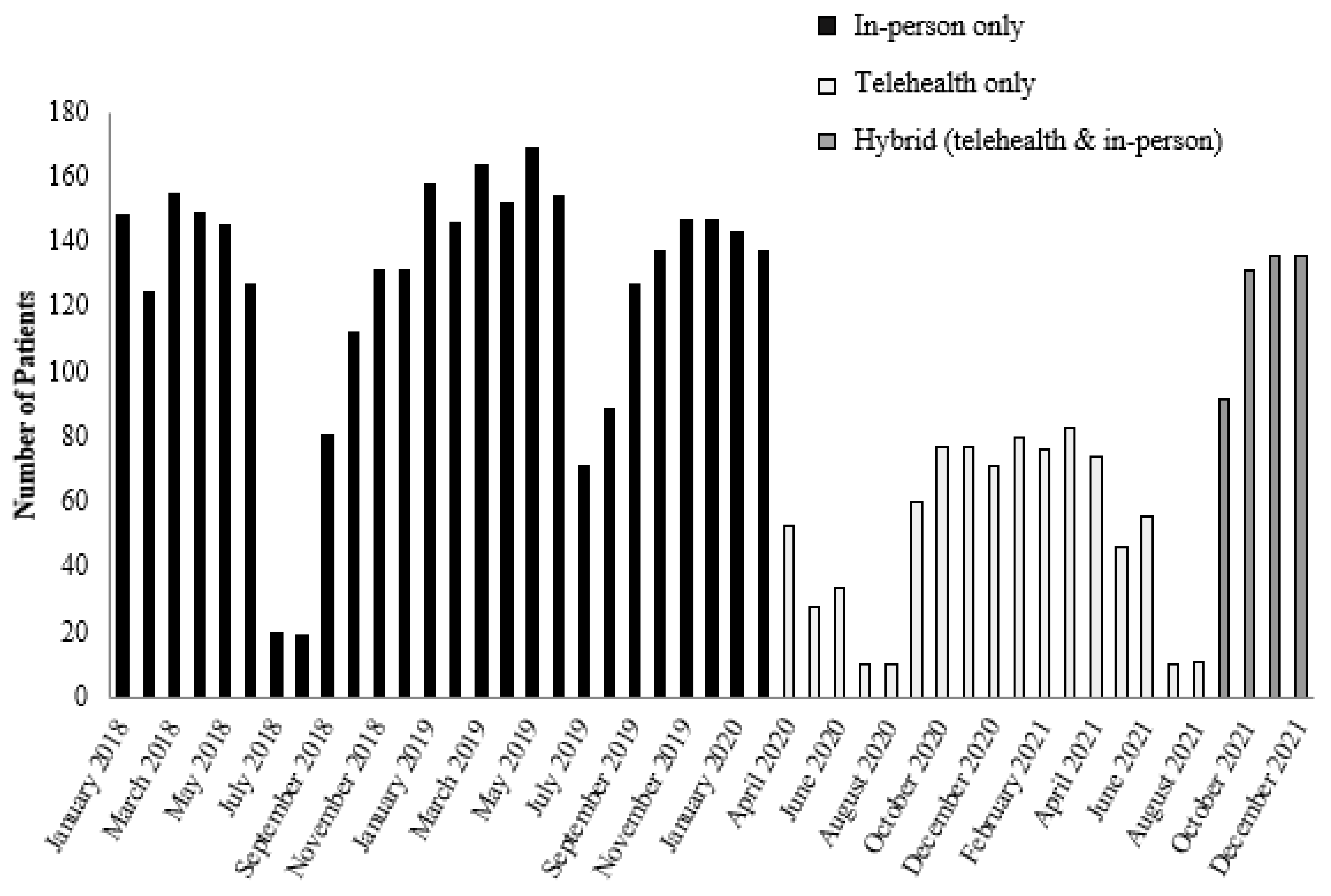 Ijerph 20 04588 g002