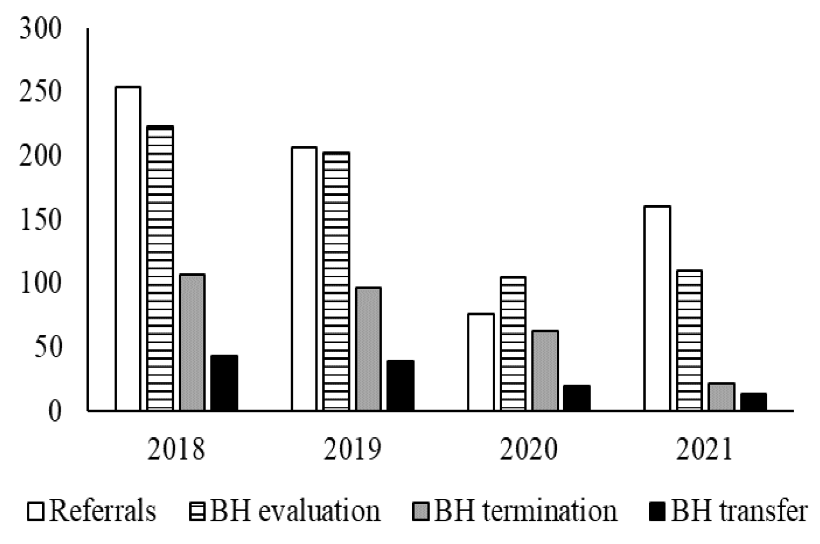 Ijerph 20 04588 g003