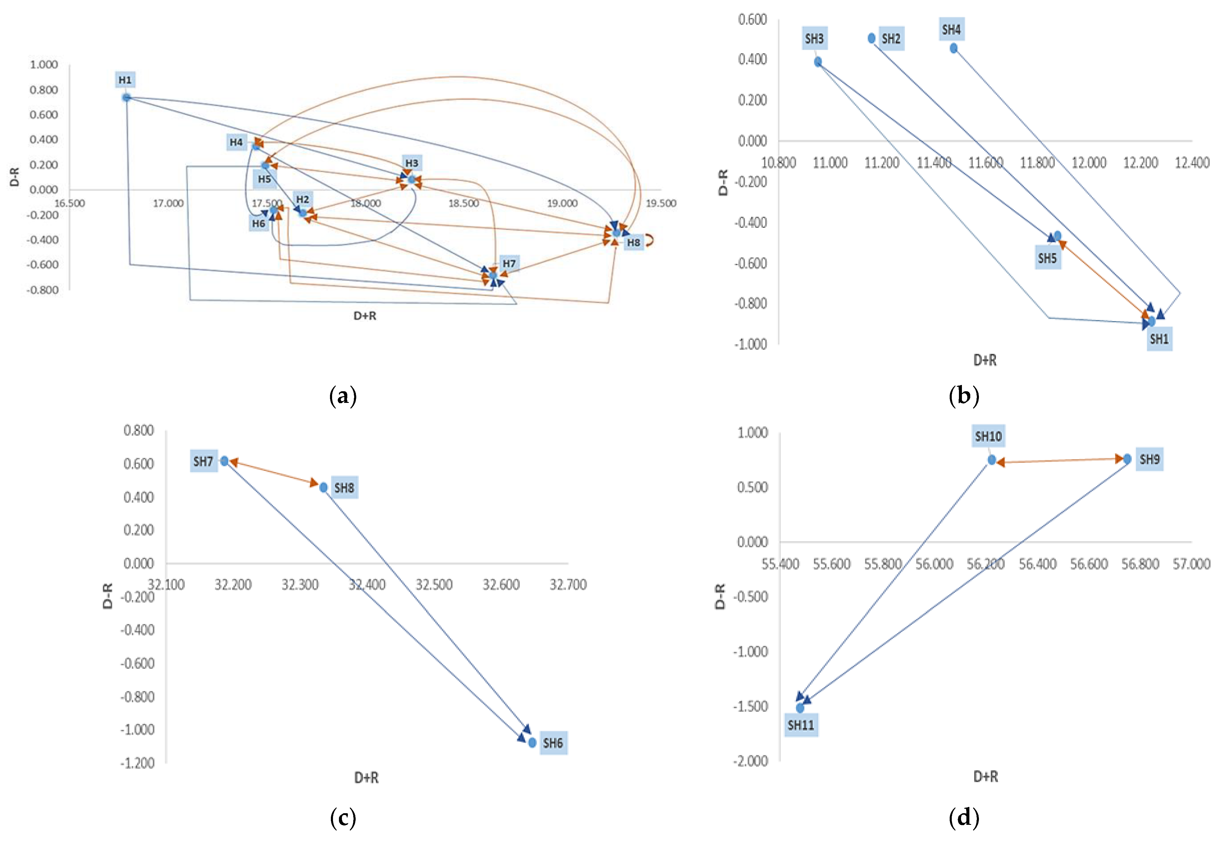 Ijerph 20 04591 g006a