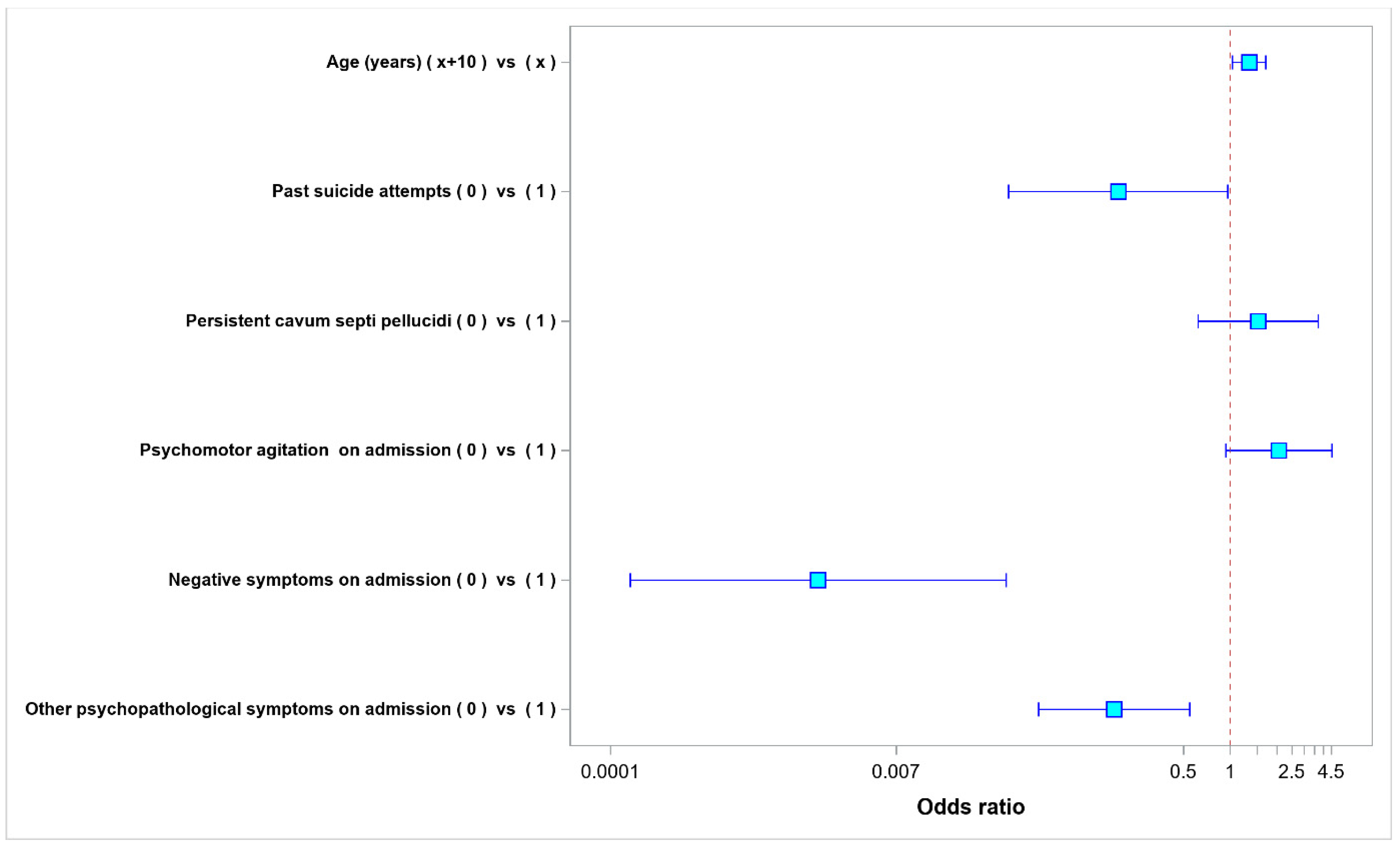Ijerph 20 04592 g005