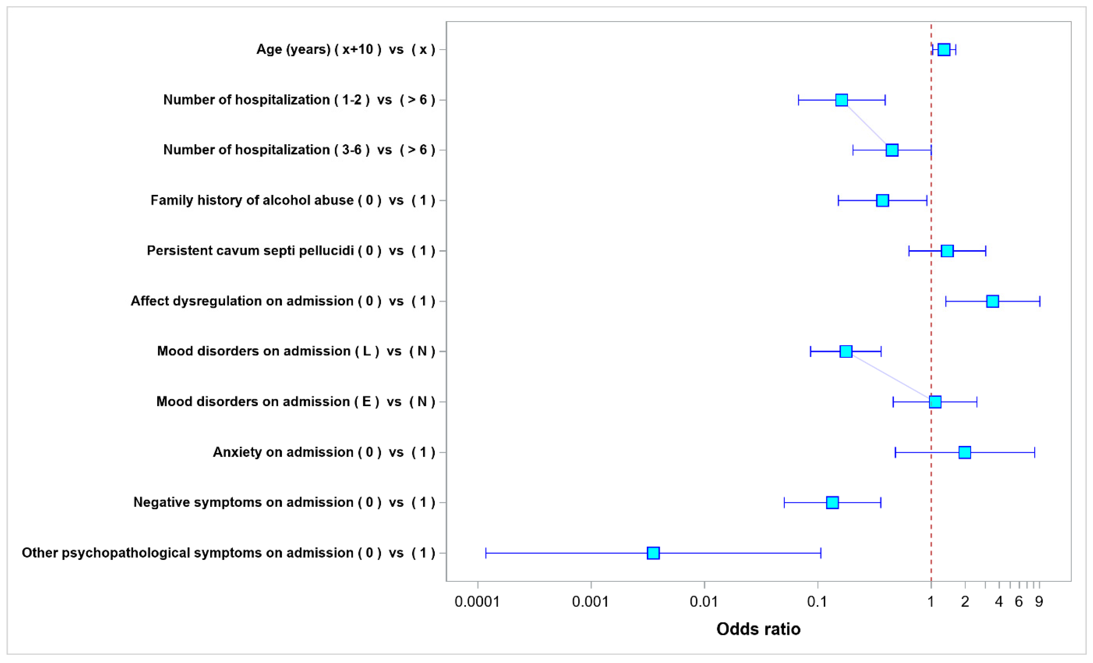 Ijerph 20 04592 g006