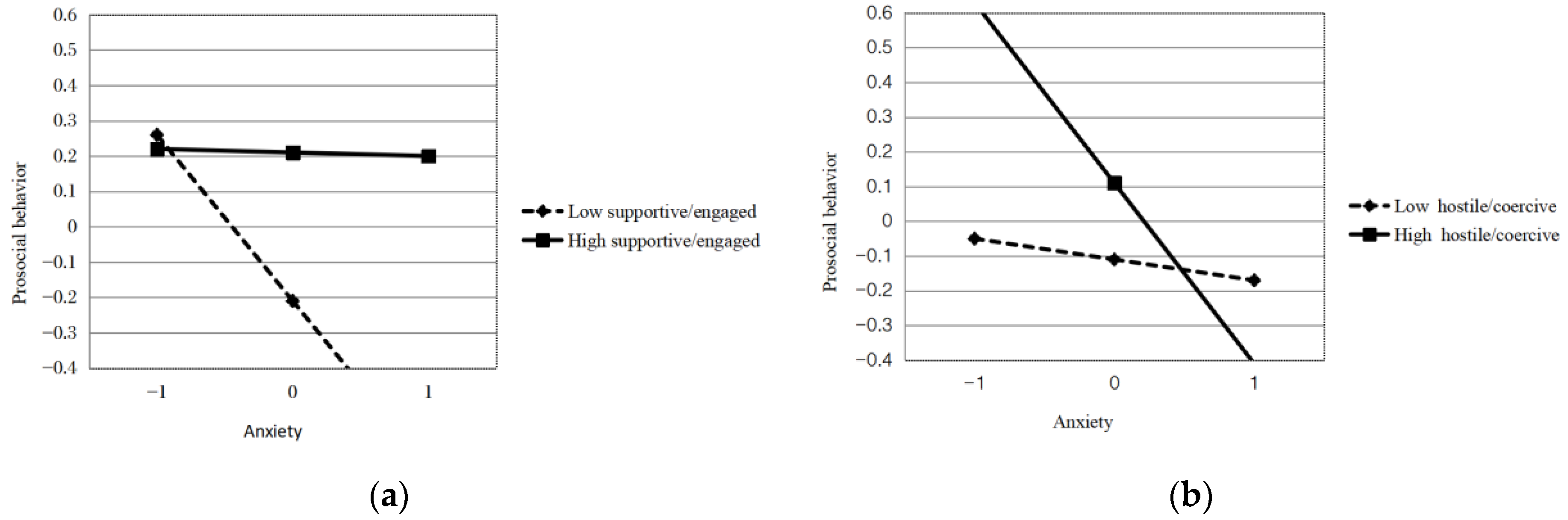 Ijerph 20 04593 g001