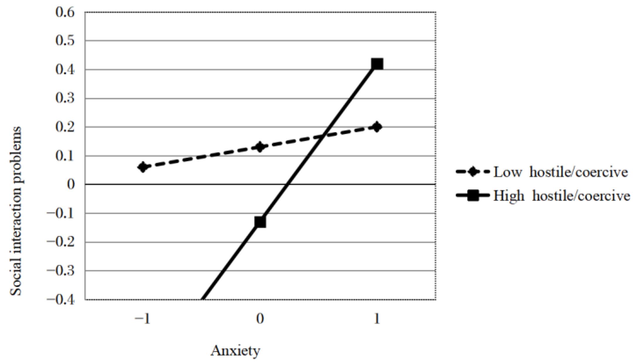 Ijerph 20 04593 g002
