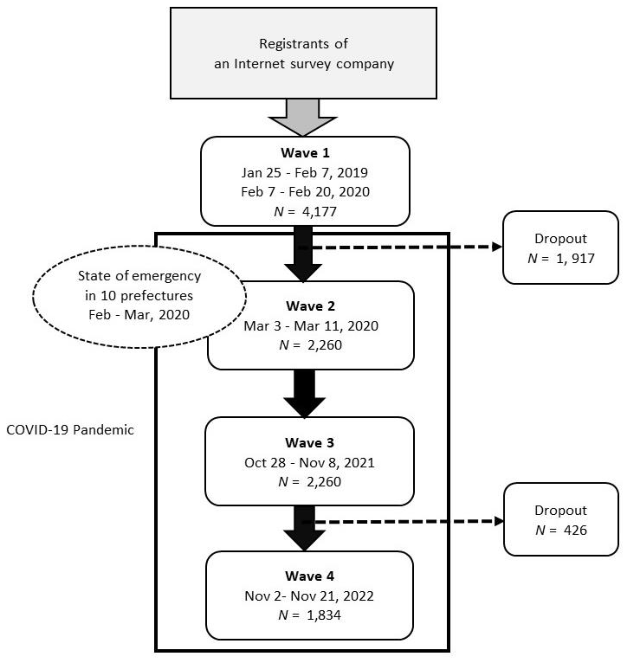 Ijerph 20 04594 g001 Ijerph 20 04594 g001