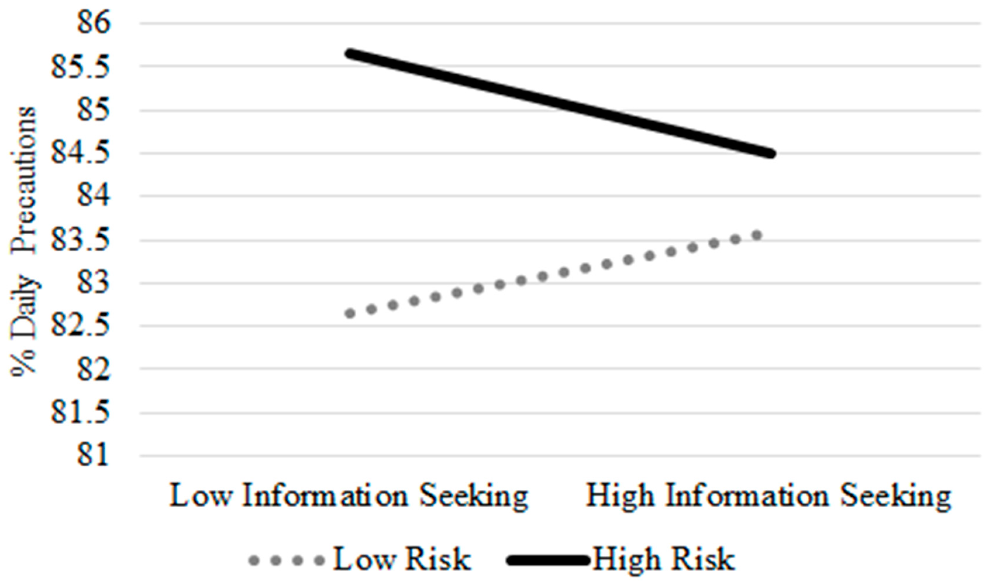 Ijerph 20 04597 g002