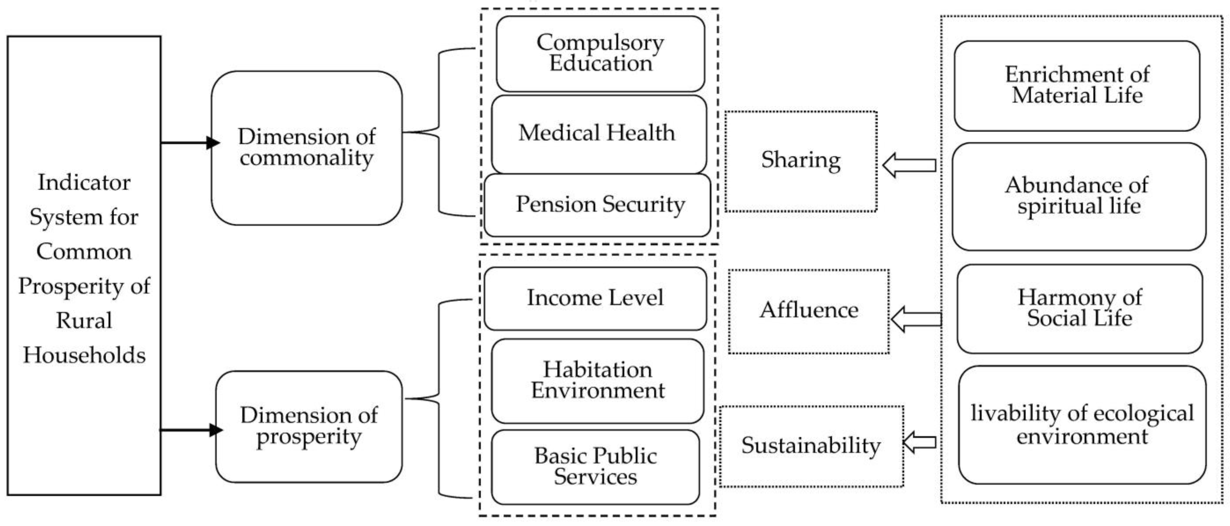 Ijerph 20 04602 g002