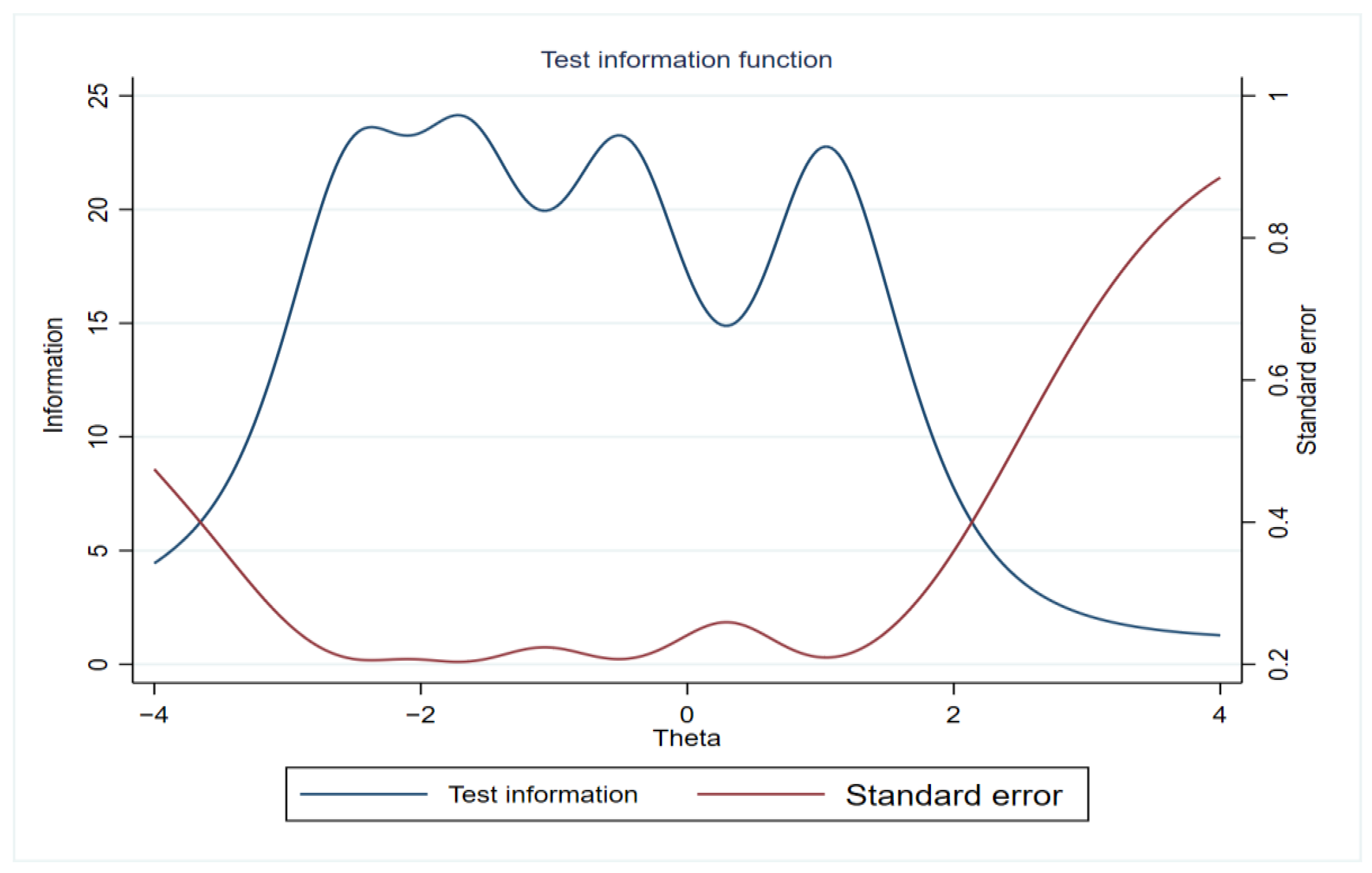 Ijerph 20 04602 g003