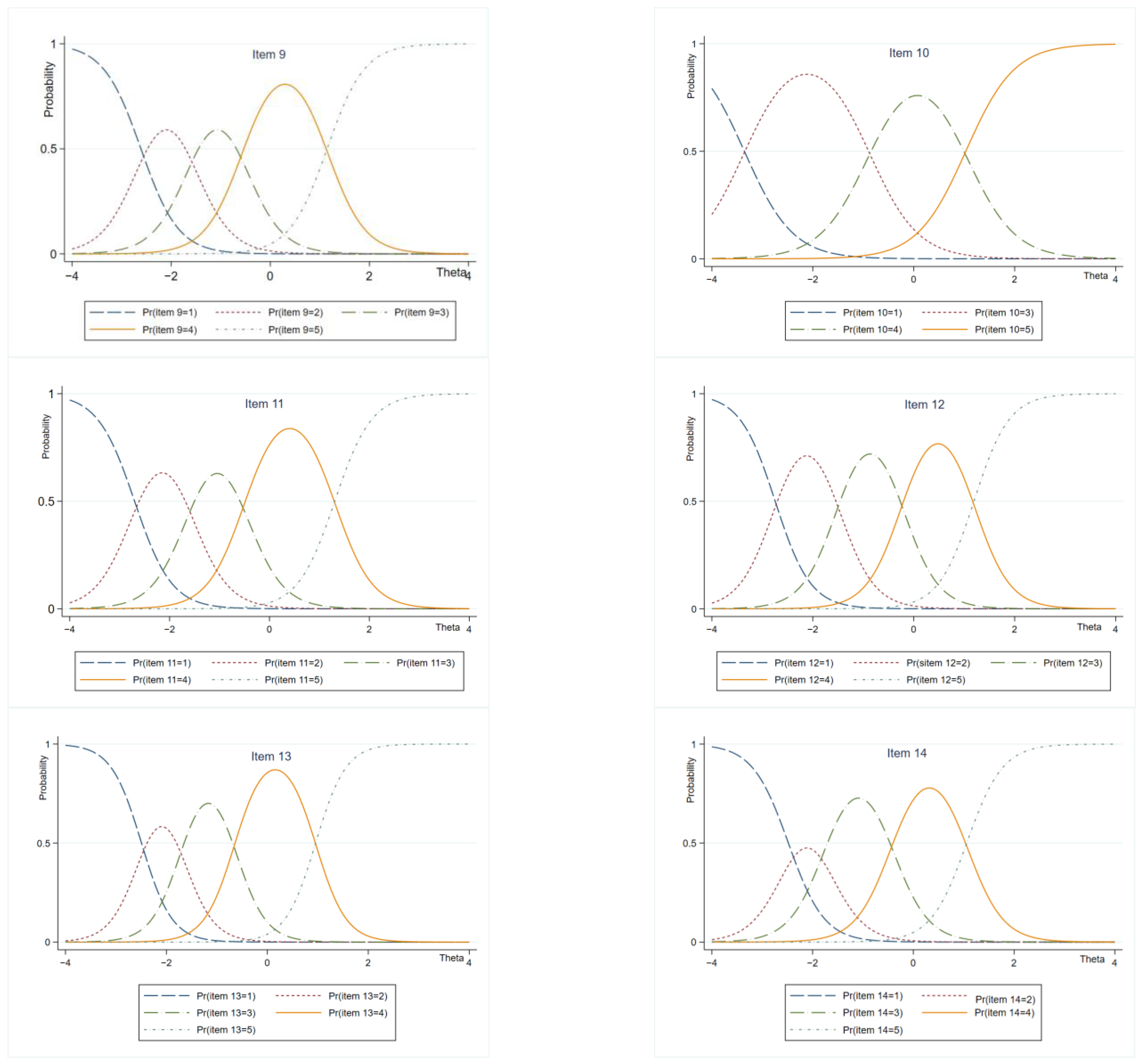 Ijerph 20 04602 g004b