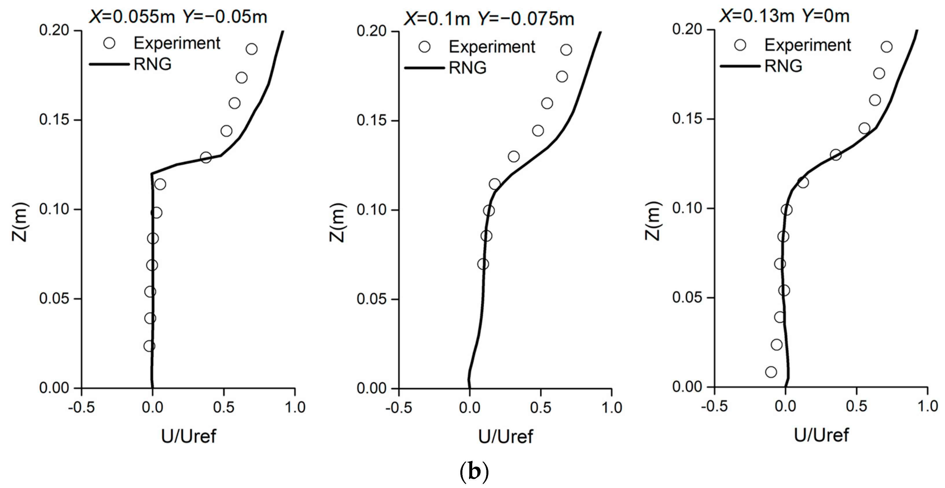 Ijerph 20 04603 g002b