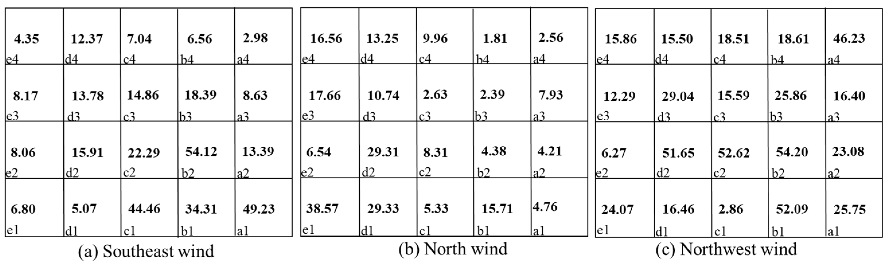 Ijerph 20 04603 g011